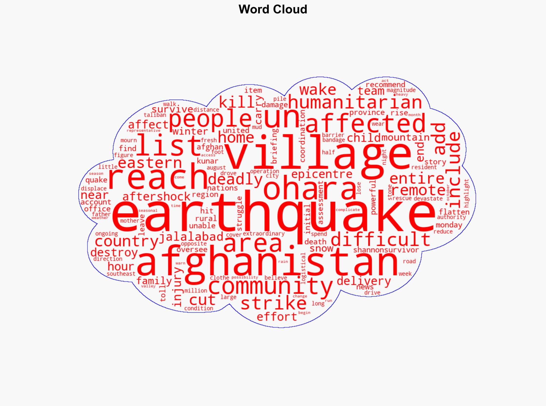 Hundreds of earthquake-hit villages in Afghanistan still not reached UN - Al Jazeera English - Image 1