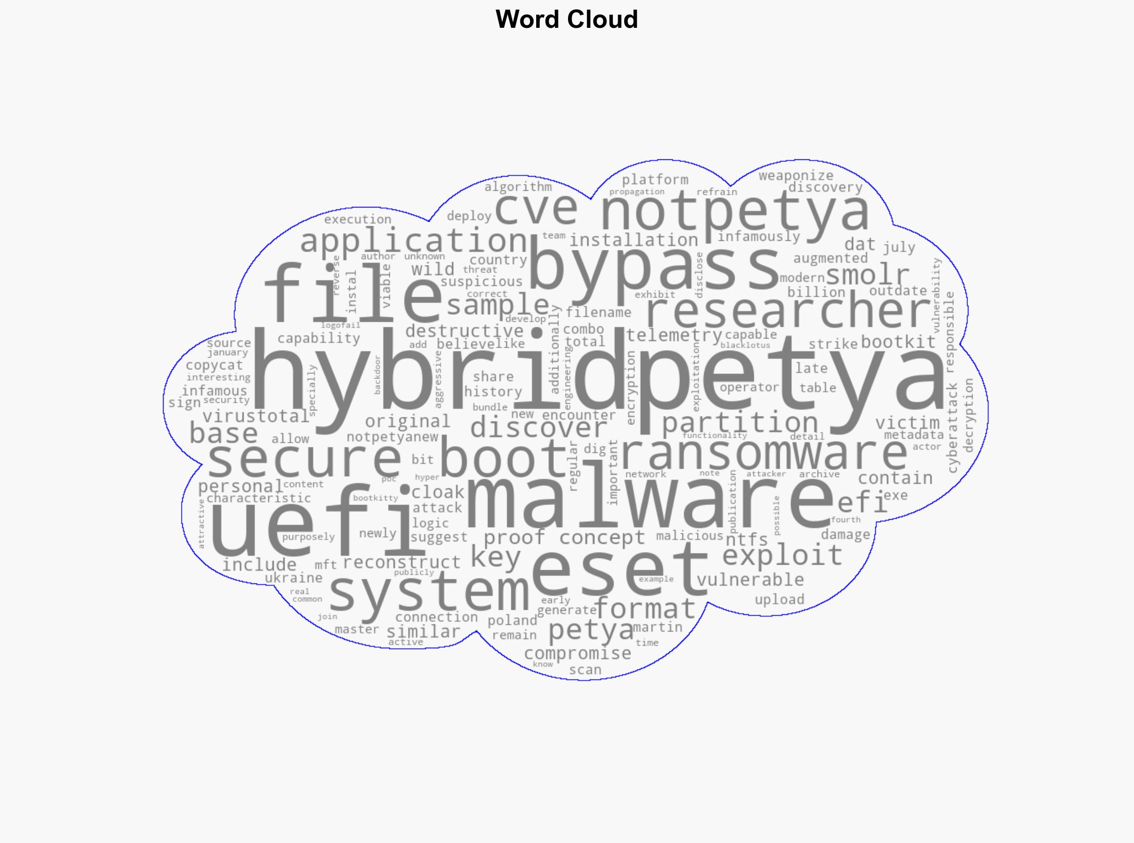 HybridPetya Proof-of-concept ransomware can bypass UEFI Secure Boot - Help Net Security - Image 1