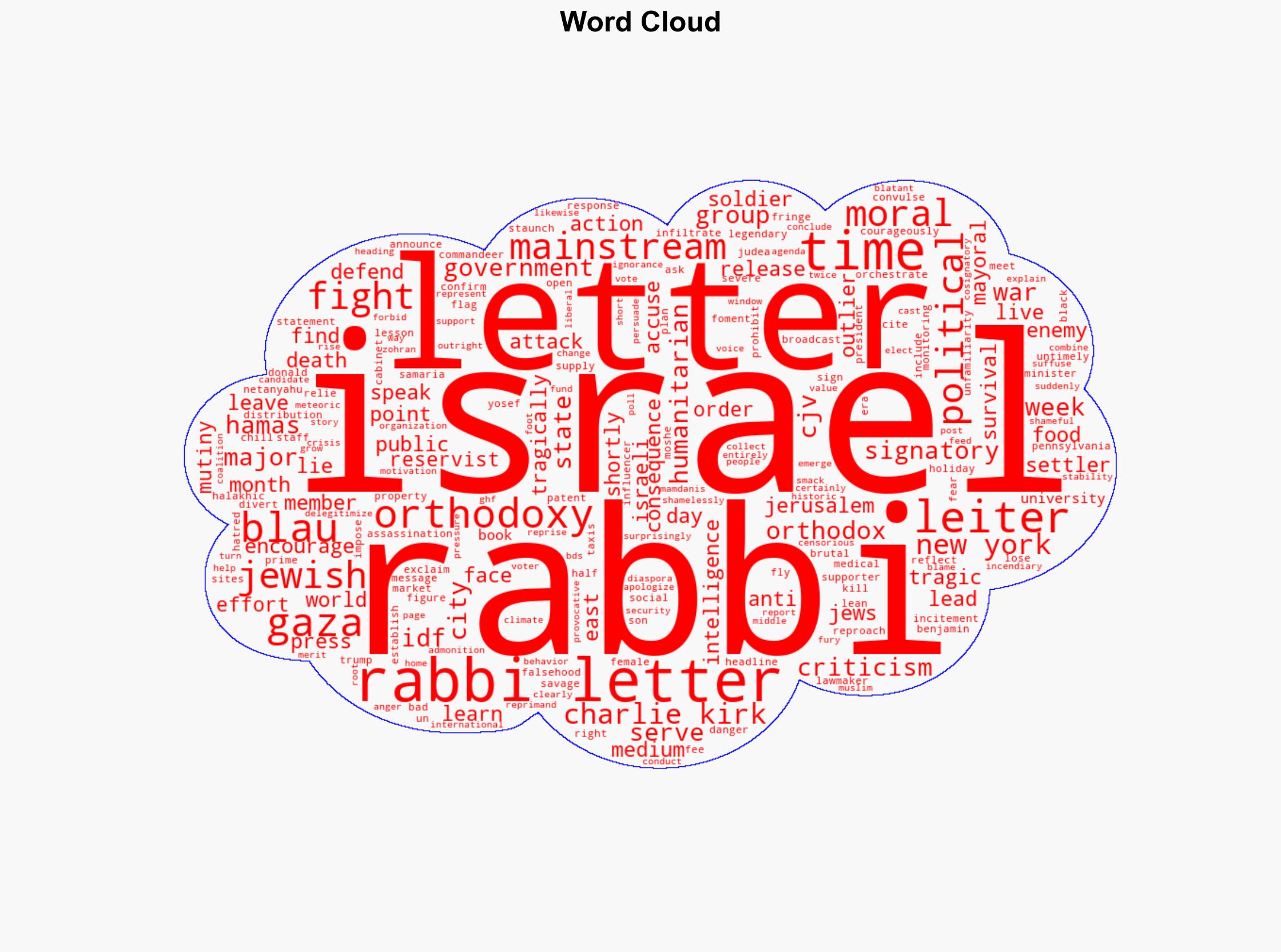 I join Israel's US Ambassador Yechiel Leiter's request for one - Israelnationalnews.com - Image 1