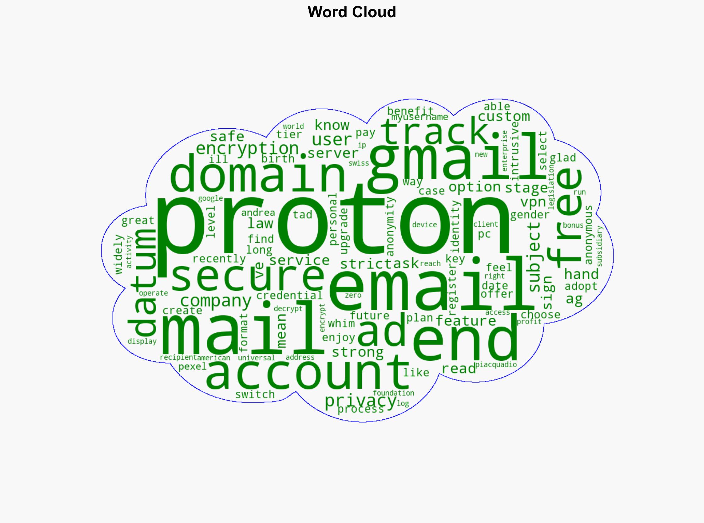 I switched from Gmail to Proton mail 5 deeply refreshing takeaways - PCWorld - Image 1