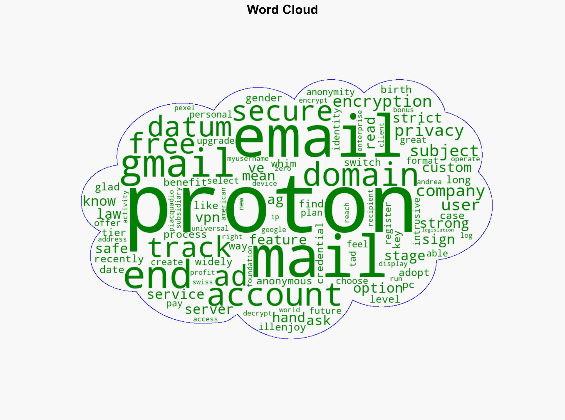 I switched from Gmail to Proton mail 5 eye-opening takeaways - PCWorld - Image 1