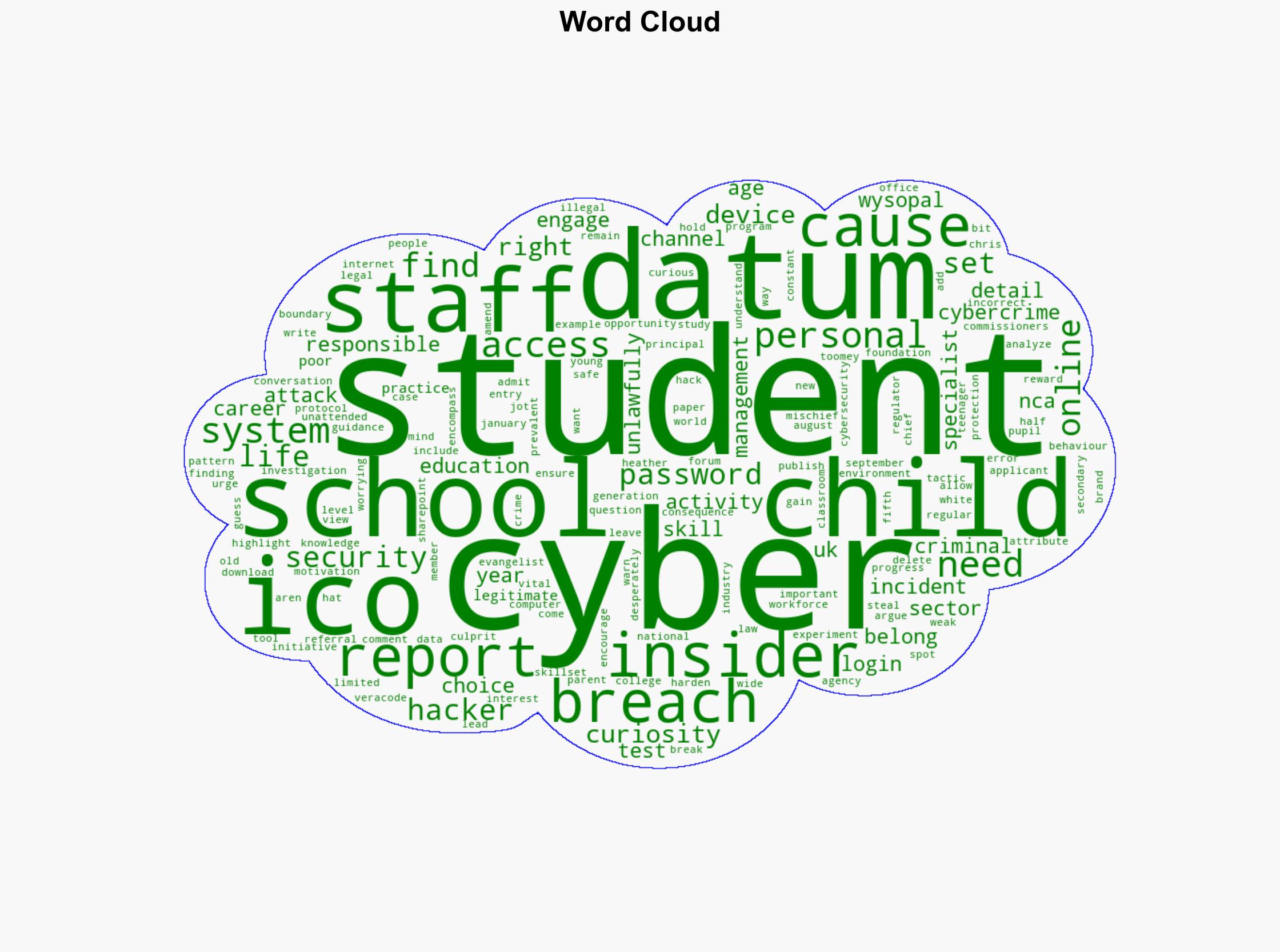 ICO Warns of Student-Led Data Breaches in UK Schools - Infosecurity Magazine - Image 1