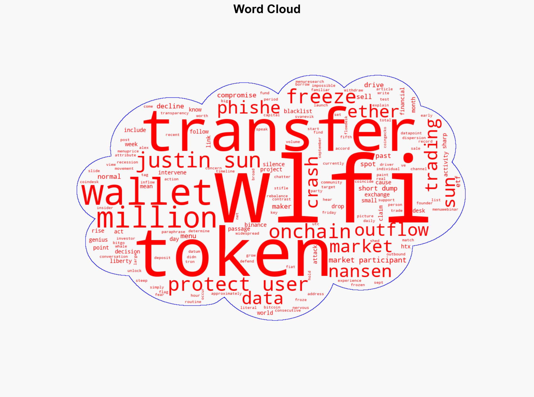 'If They Can Do it to Sun Who's Next' Say Insiders as WLFI Claims Freeze Was to 'Protect Users' - CoinDesk - Image 1