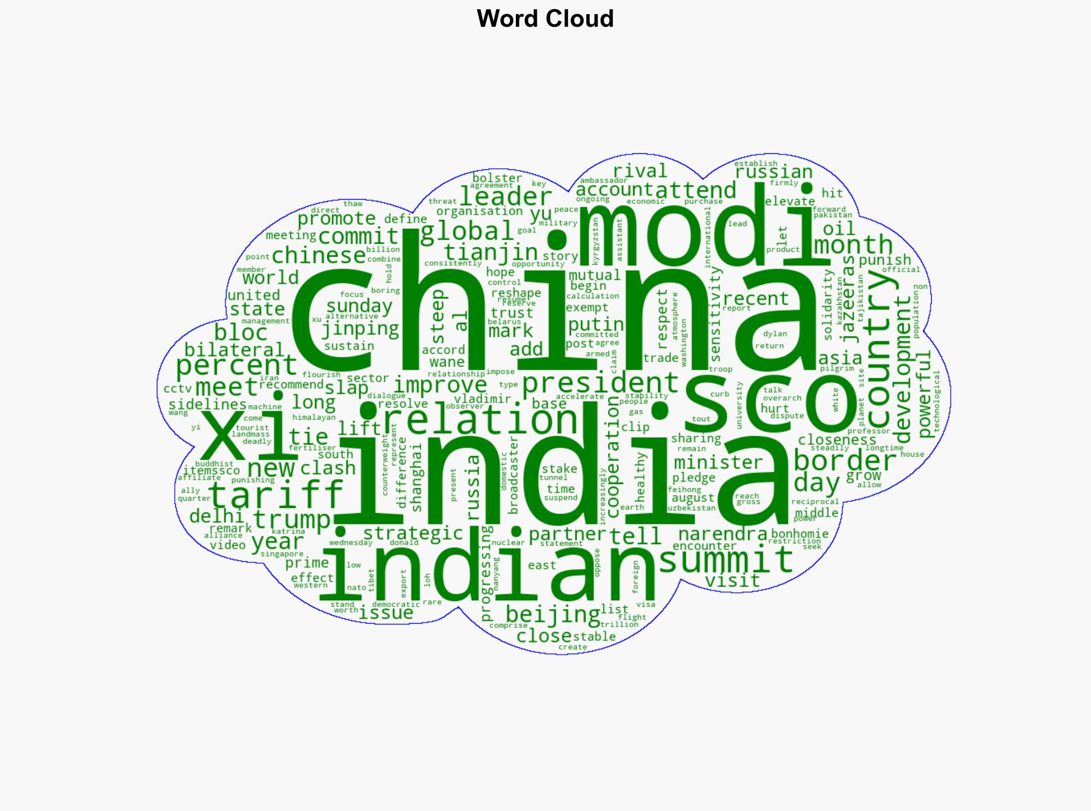 India committed to improving ties with China Modi tells Xi before SCO meet - Al Jazeera English - Image 1