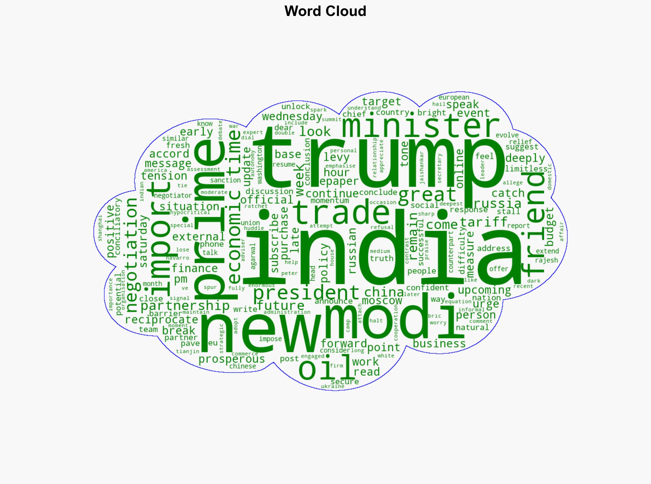 India-US partnership Phone call between PM Modi and Trump seen soon discussions restart in US next week - The Times of India - Image 1