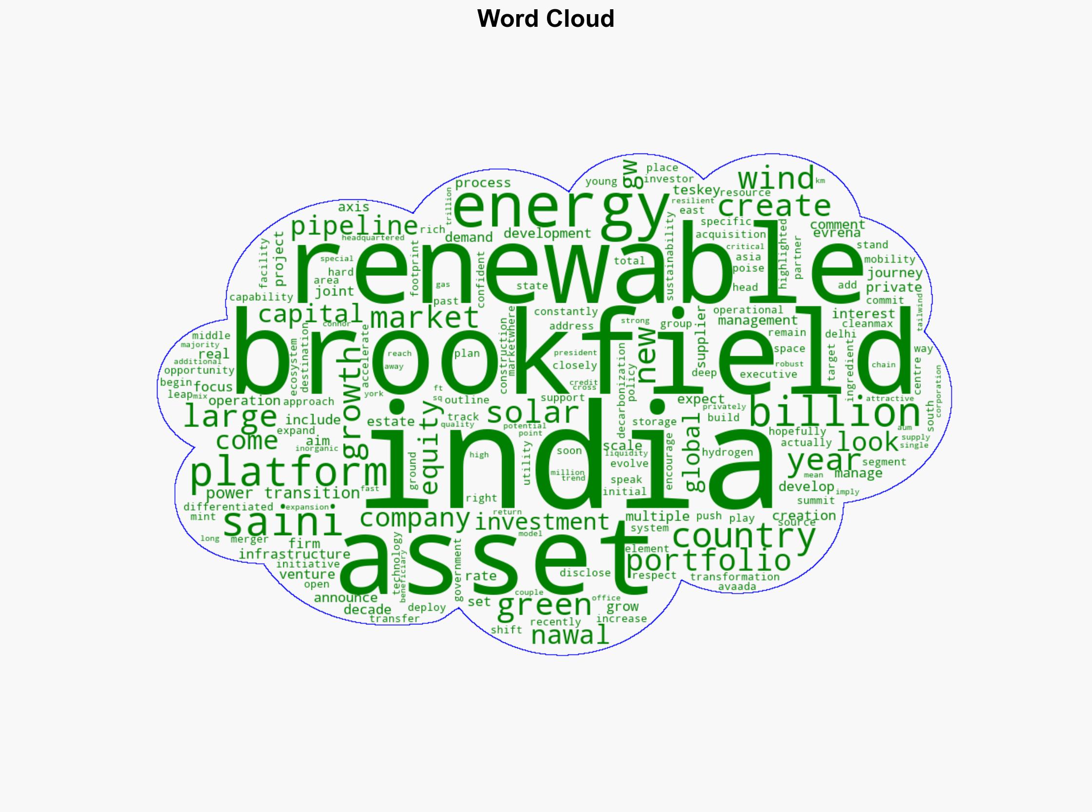 India's renewables space has more scope for platform assets Brookfield's Nawal Saini - Livemint - Image 1