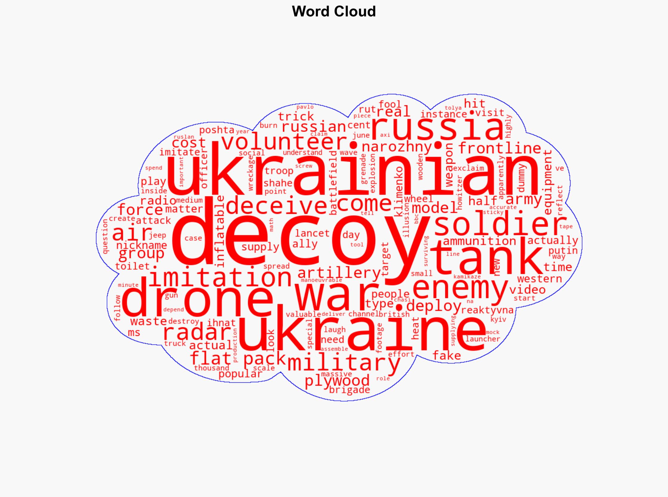 Inflatable tanks and flat-pack guns - inside Ukraine's decoy war - BBC News - Image 1