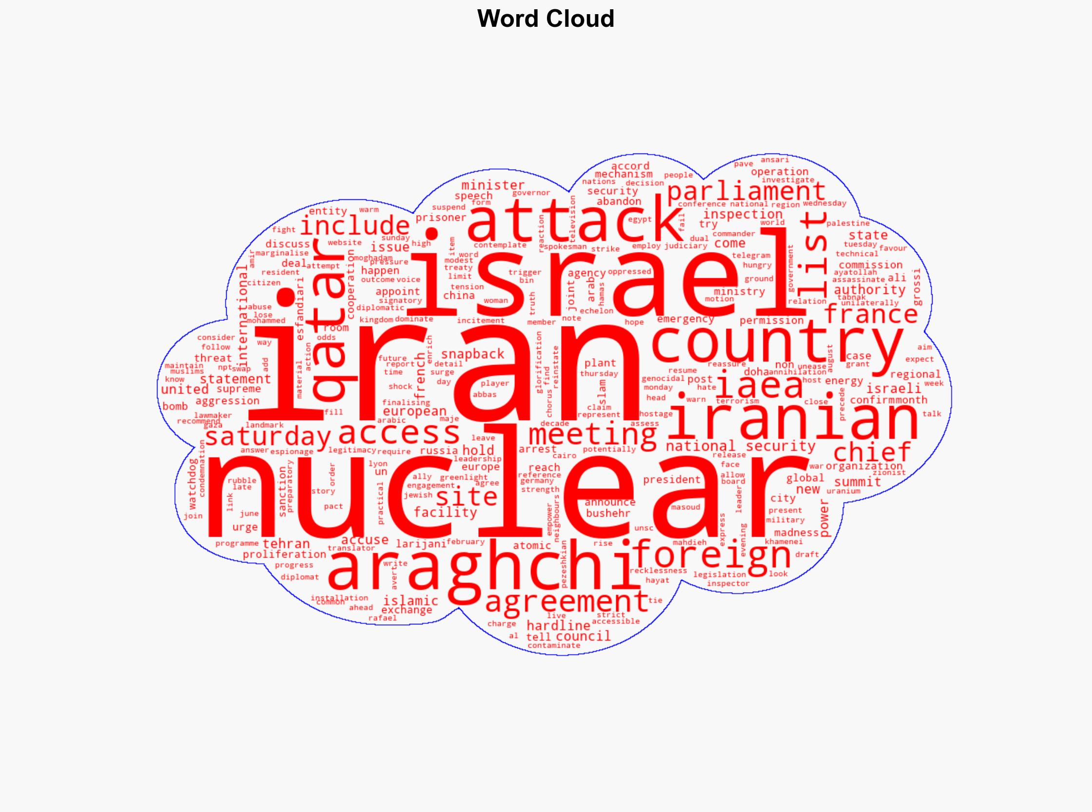 Iran considers nuclear inspection access urges action against Israel - Al Jazeera English - Image 1