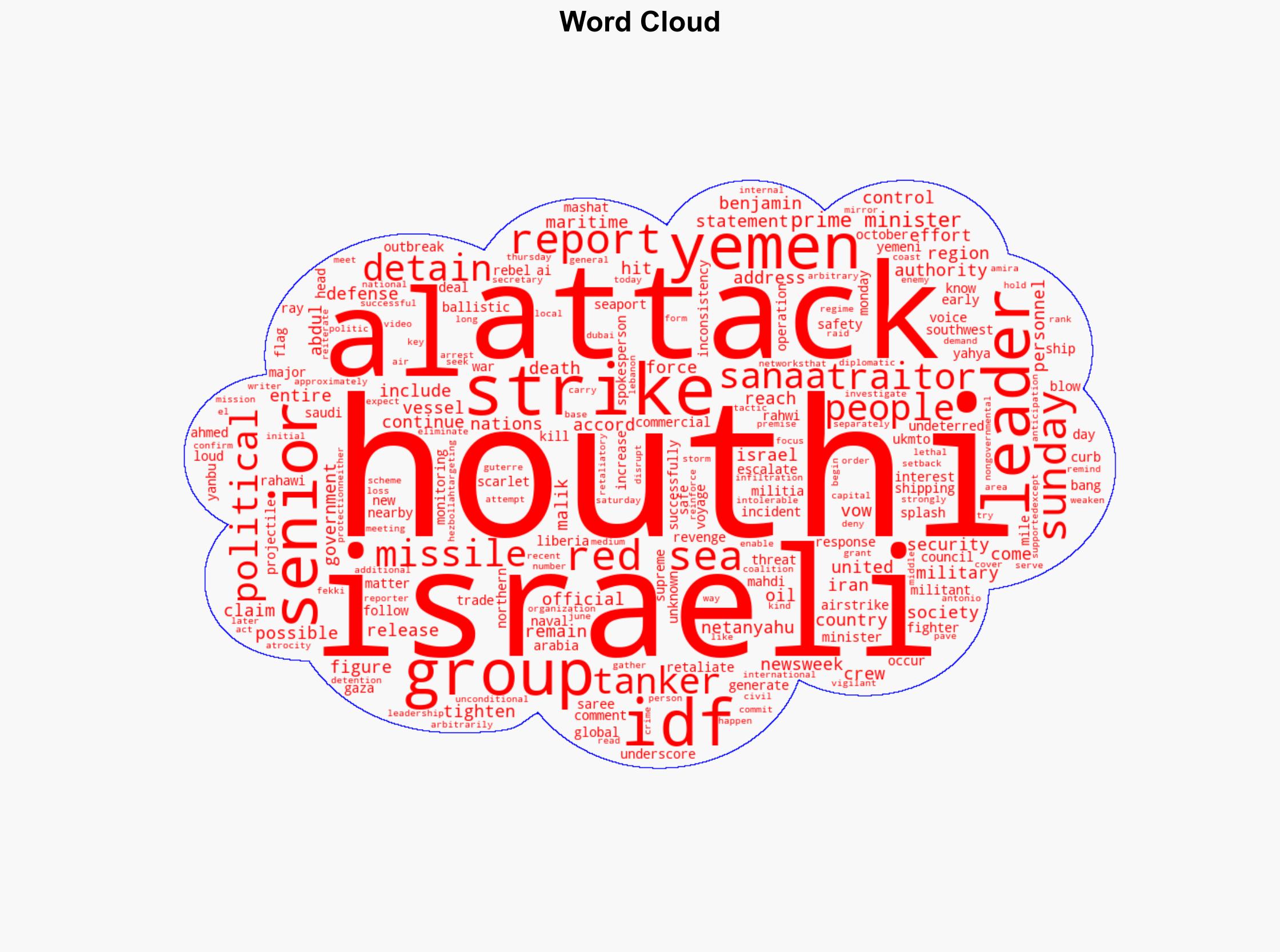 Iran-Backed Houthis Seek Revenge After Airstrikes Kill Top Leaders - Newsweek - Image 1