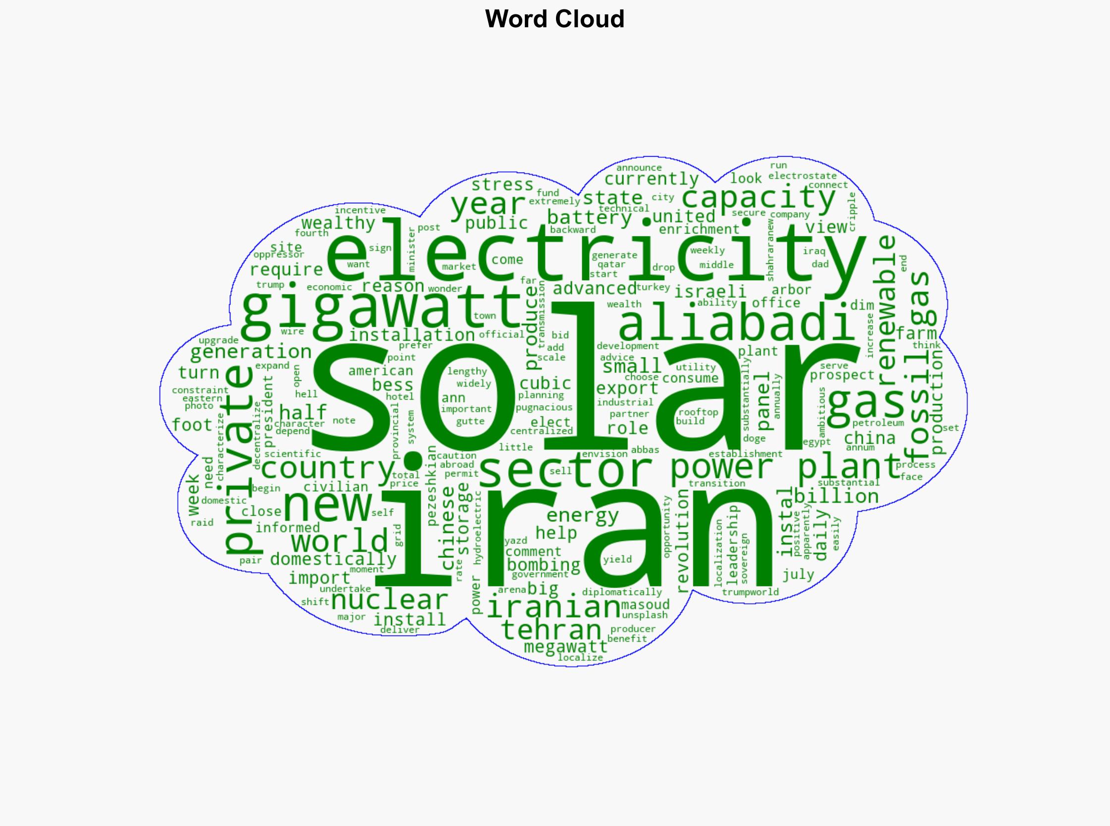 Iranian Energy Minister Seeks Chinas help to Install 7 gigs of new Solar Capacity this Year - Juancole.com - Image 1