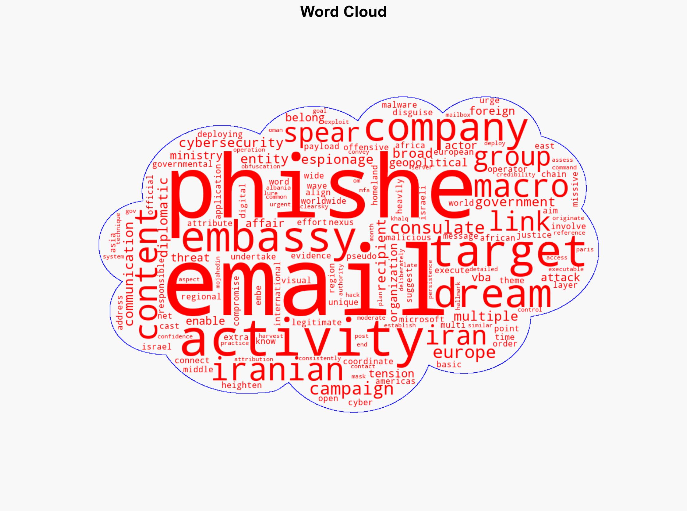 Iranian Hackers Exploit 100 Embassy Email Accounts in Global Phishing Targeting Diplomats - Internet - Image 1