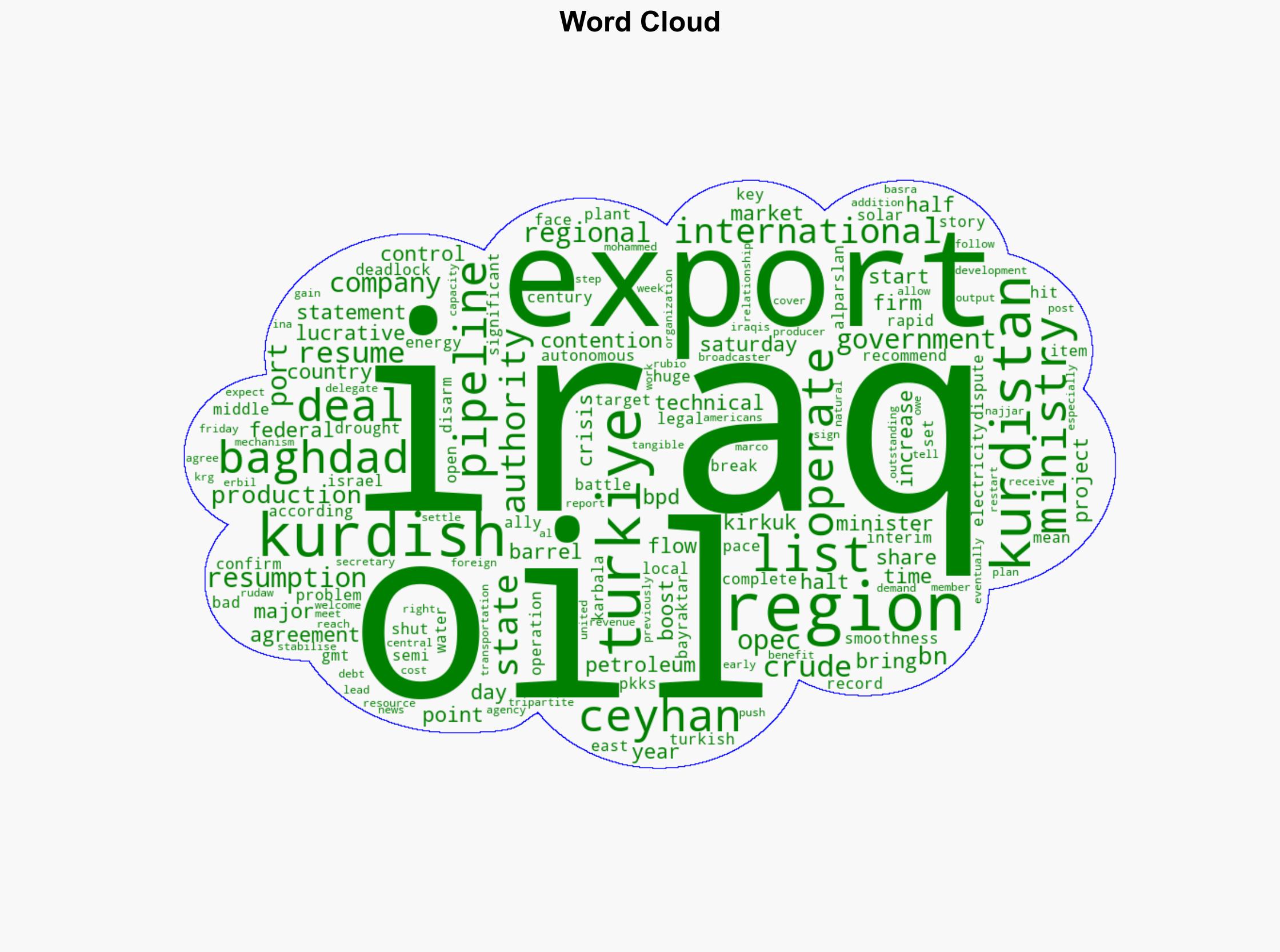 Iraq resumes Kurdish oil exports to Turkiye after two-and-a-half-year halt - Al Jazeera English - Image 1