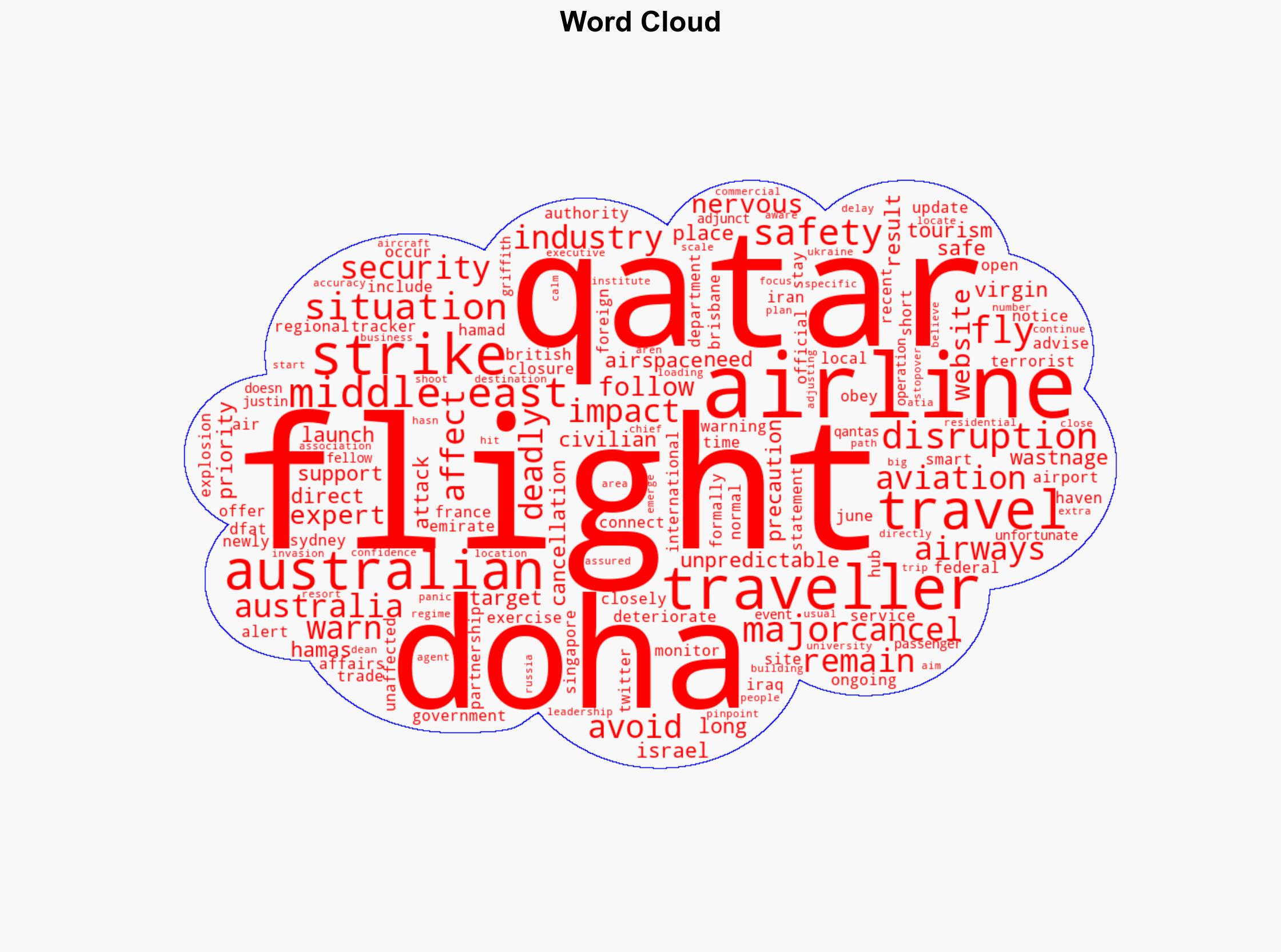 Is it safe to fly into Doha Major airlines monitoring situation in Middle East - ABC News (AU) - Image 1