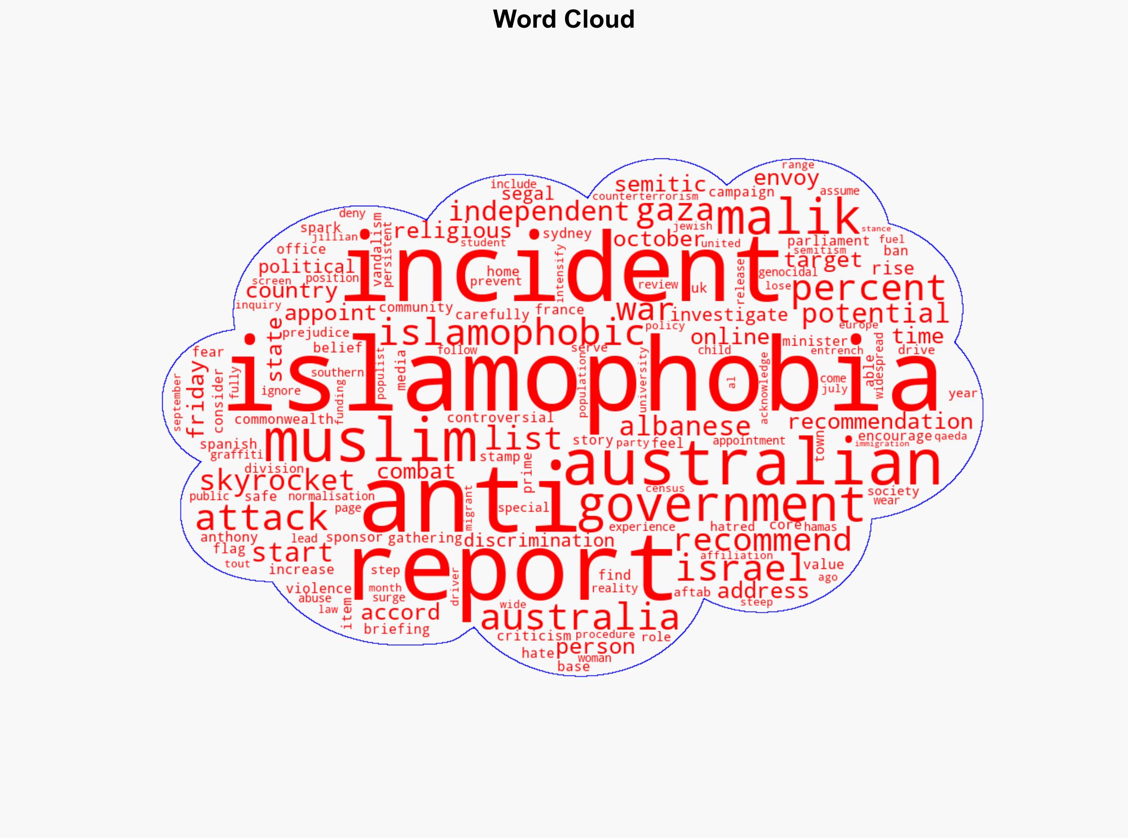 Islamophobic incidents in Australia skyrocketed since Israels Gaza war - Al Jazeera English - Image 1