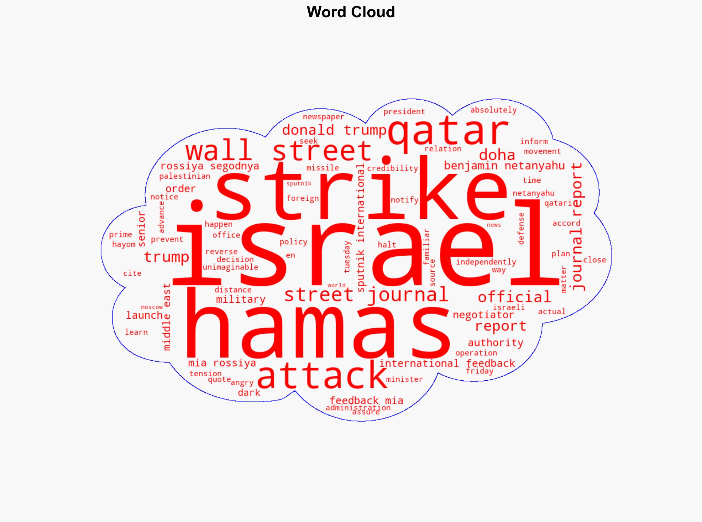 Israel Kept US in the Dark Before Hamas Strikes in Qatar Report - Sputnikglobe.com - Image 1