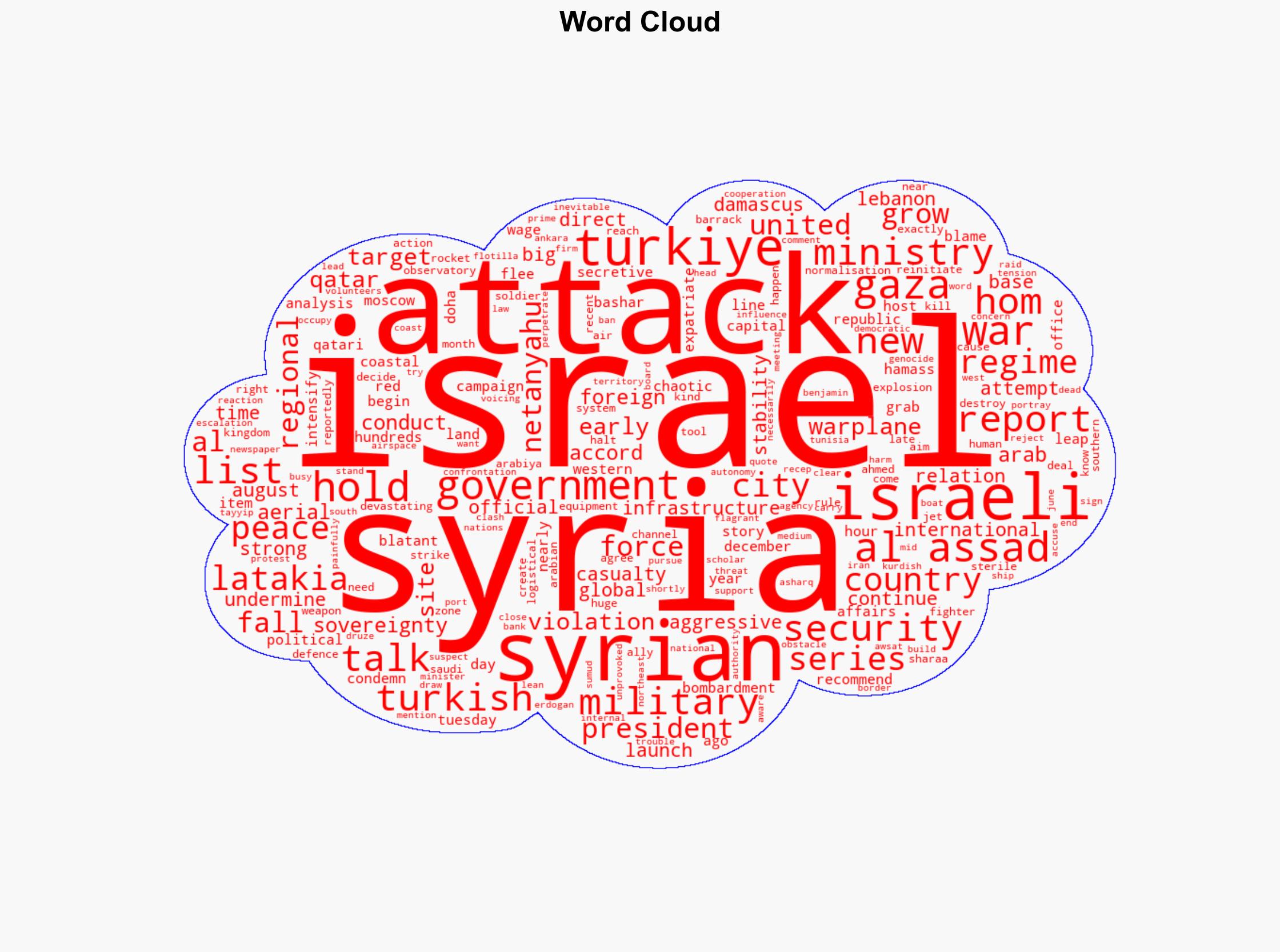 Israel and Syria have held peace talks Why then did Israel attack Syria - Al Jazeera English - Image 1