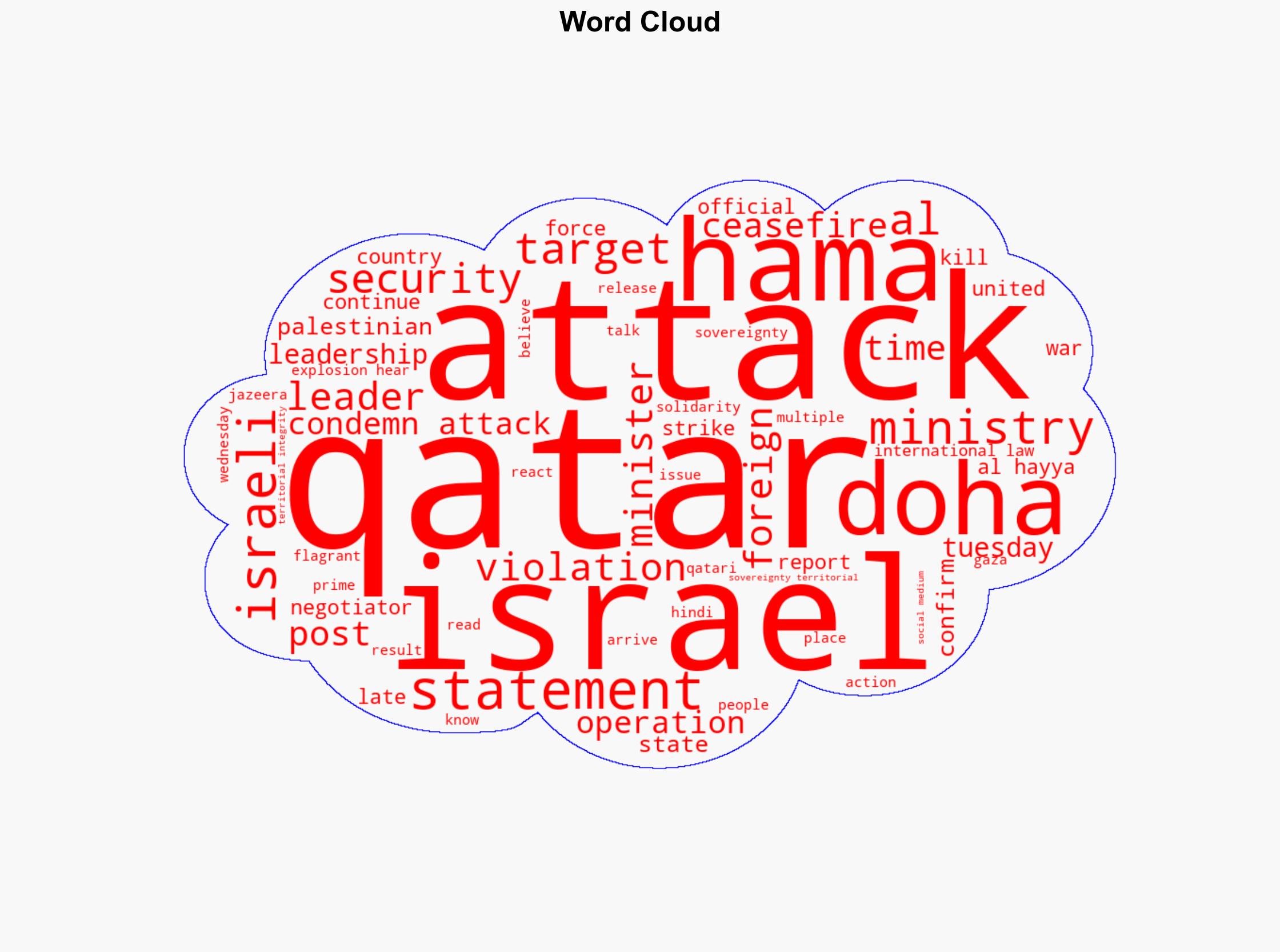 Israel attacks Hamas leadership in Qatar All to know - Al Jazeera English - Image 1