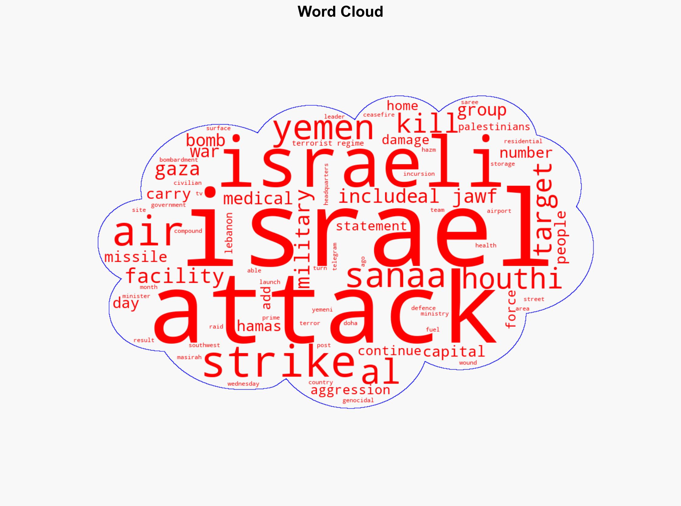 Israel attacks Yemen capital Report - Al Jazeera English - Image 1