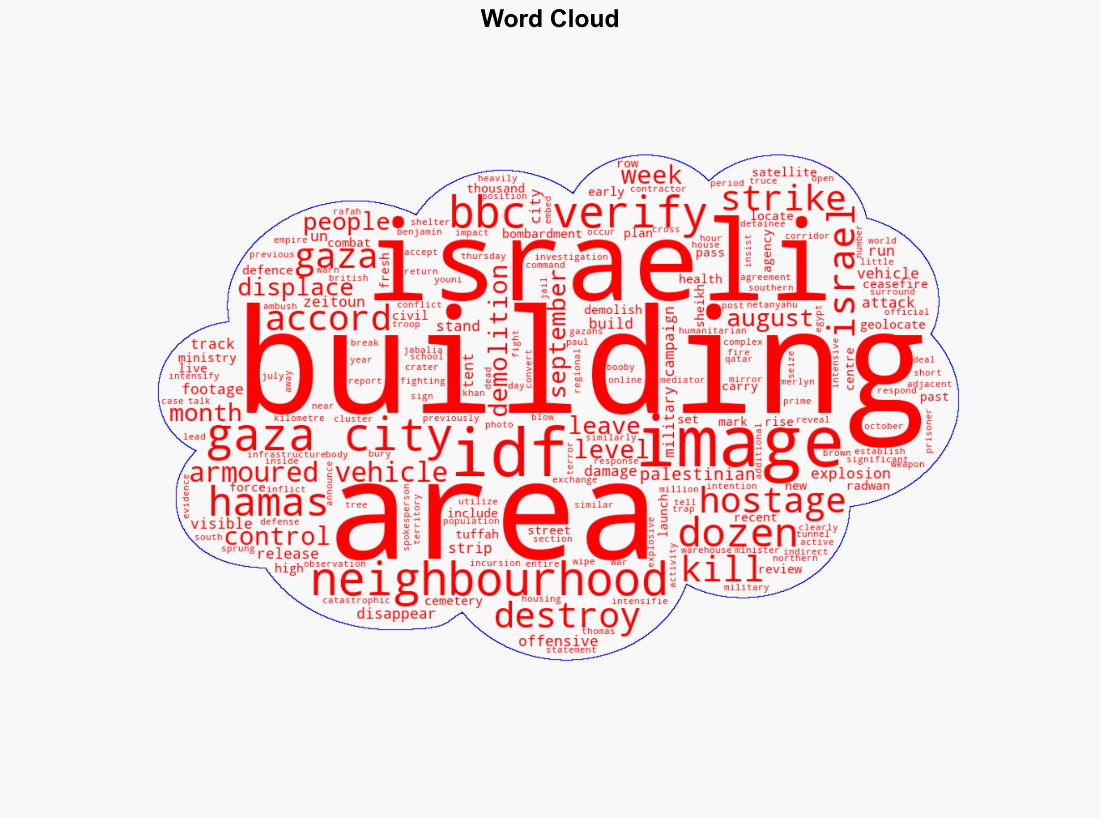 Israel destroys dozens of buildings in Gaza City as new offensive intensifies - BBC News - Image 1