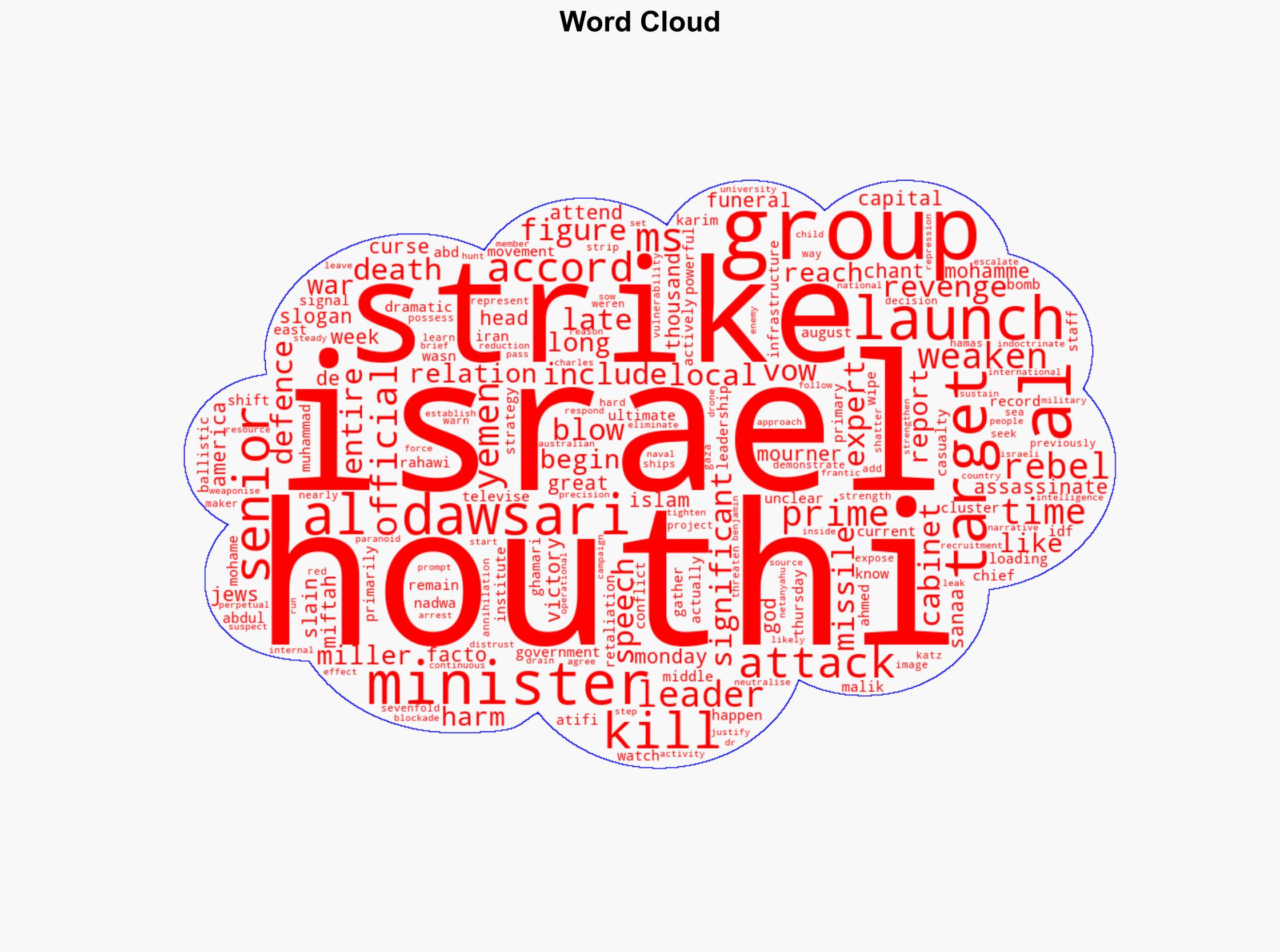 Israel has killed 12 senior Houthi figures Has this weakened the rebel group - ABC News (AU) - Image 1