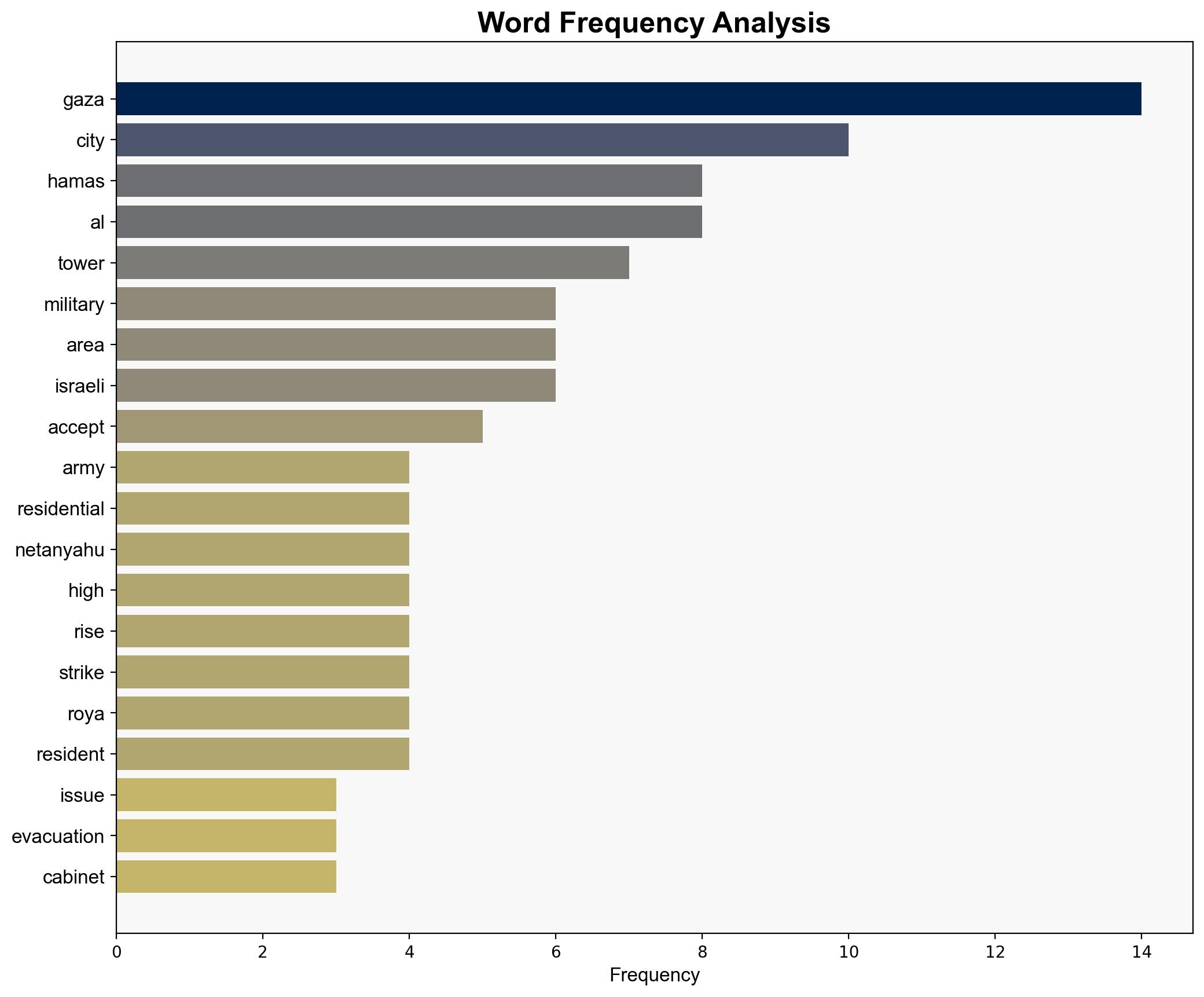Israel hits third Gaza City high-rise in as many days - RTE - Image 3
