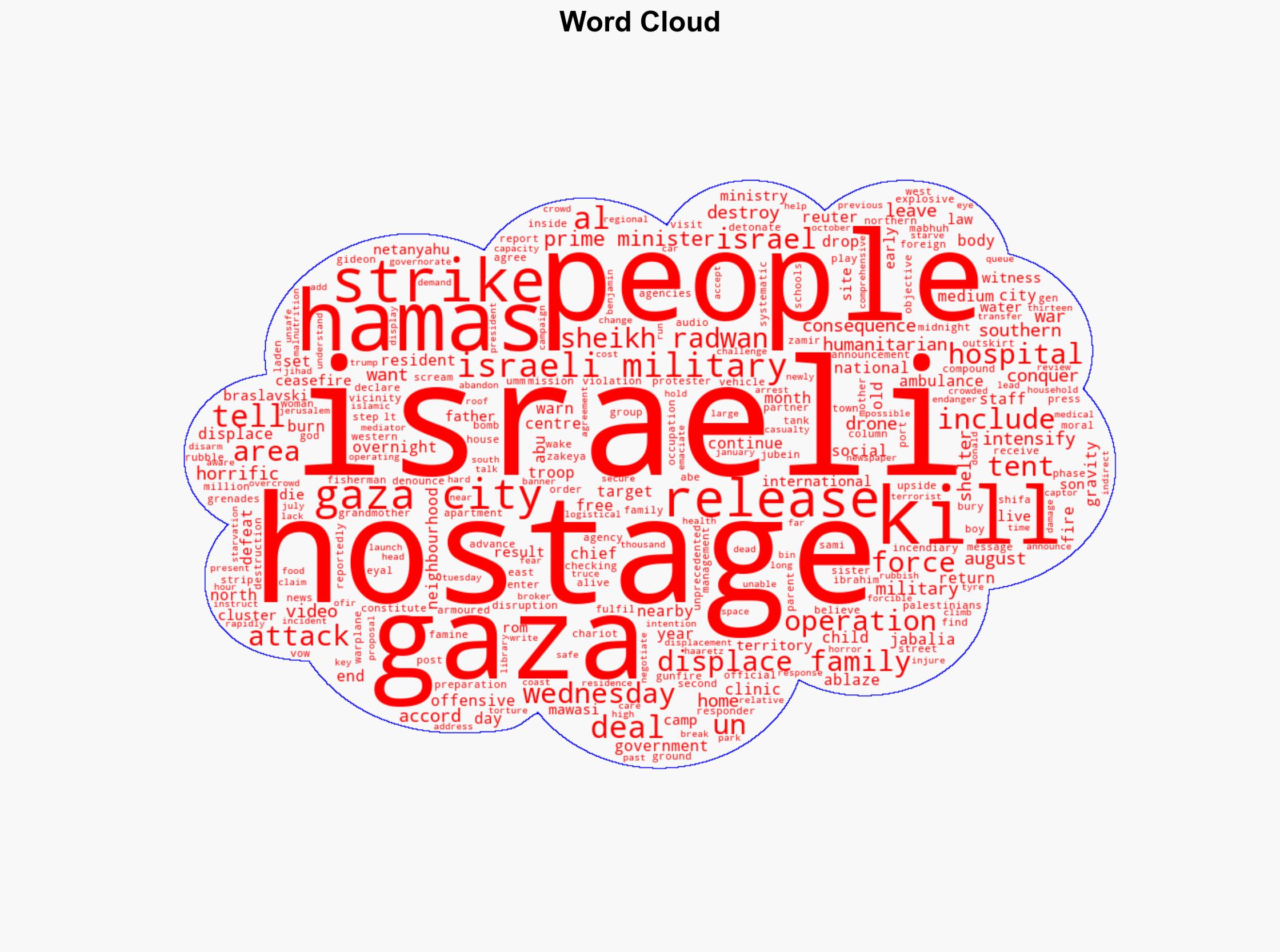 Israel intensifies Gaza City attacks as UN warns of 'horrific' consequences for displaced families - BBC News - Image 1