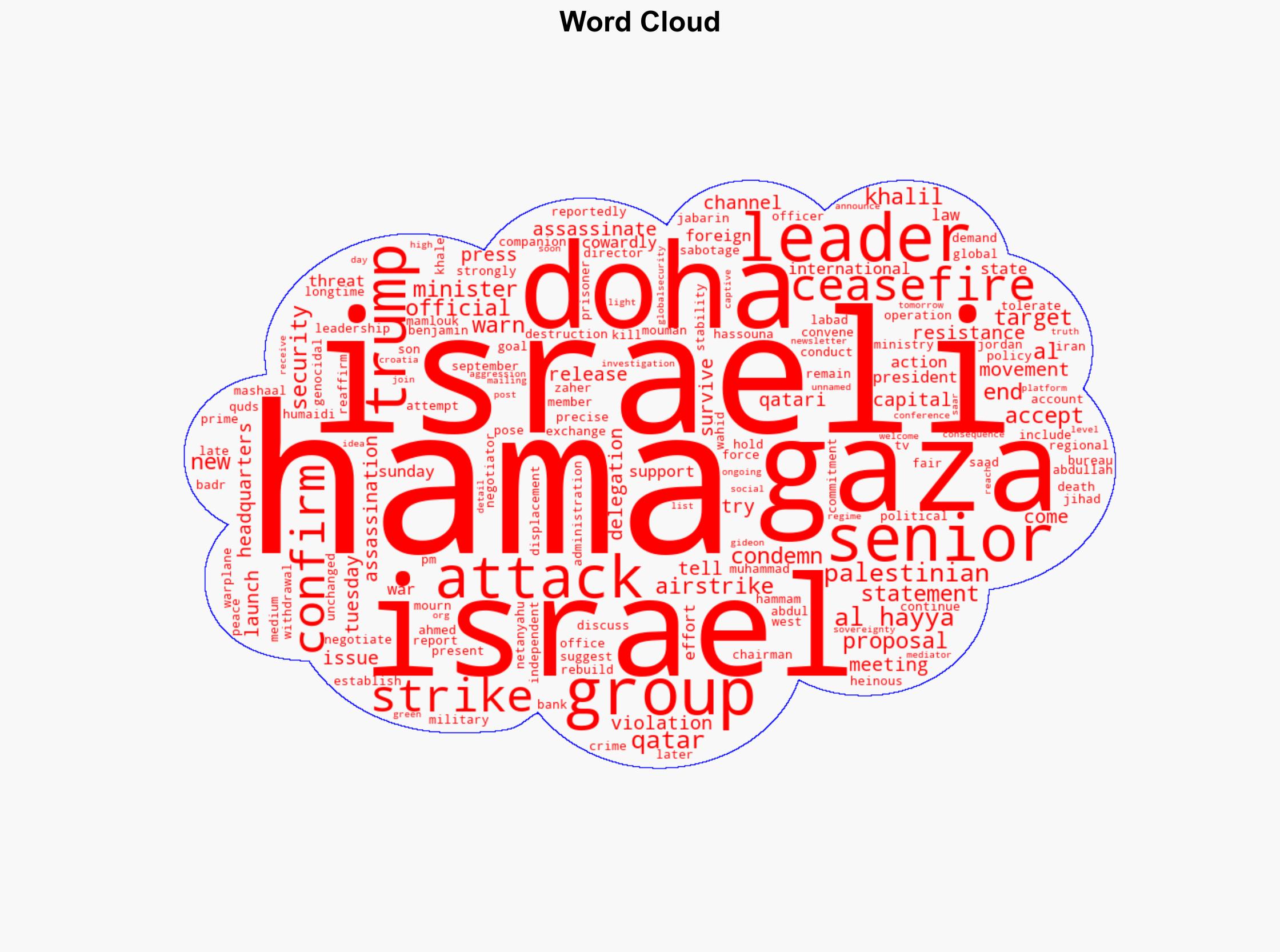 Israel launches airstrikes on Doha to assassinate Hamas leaders - Globalsecurity.org - Image 1