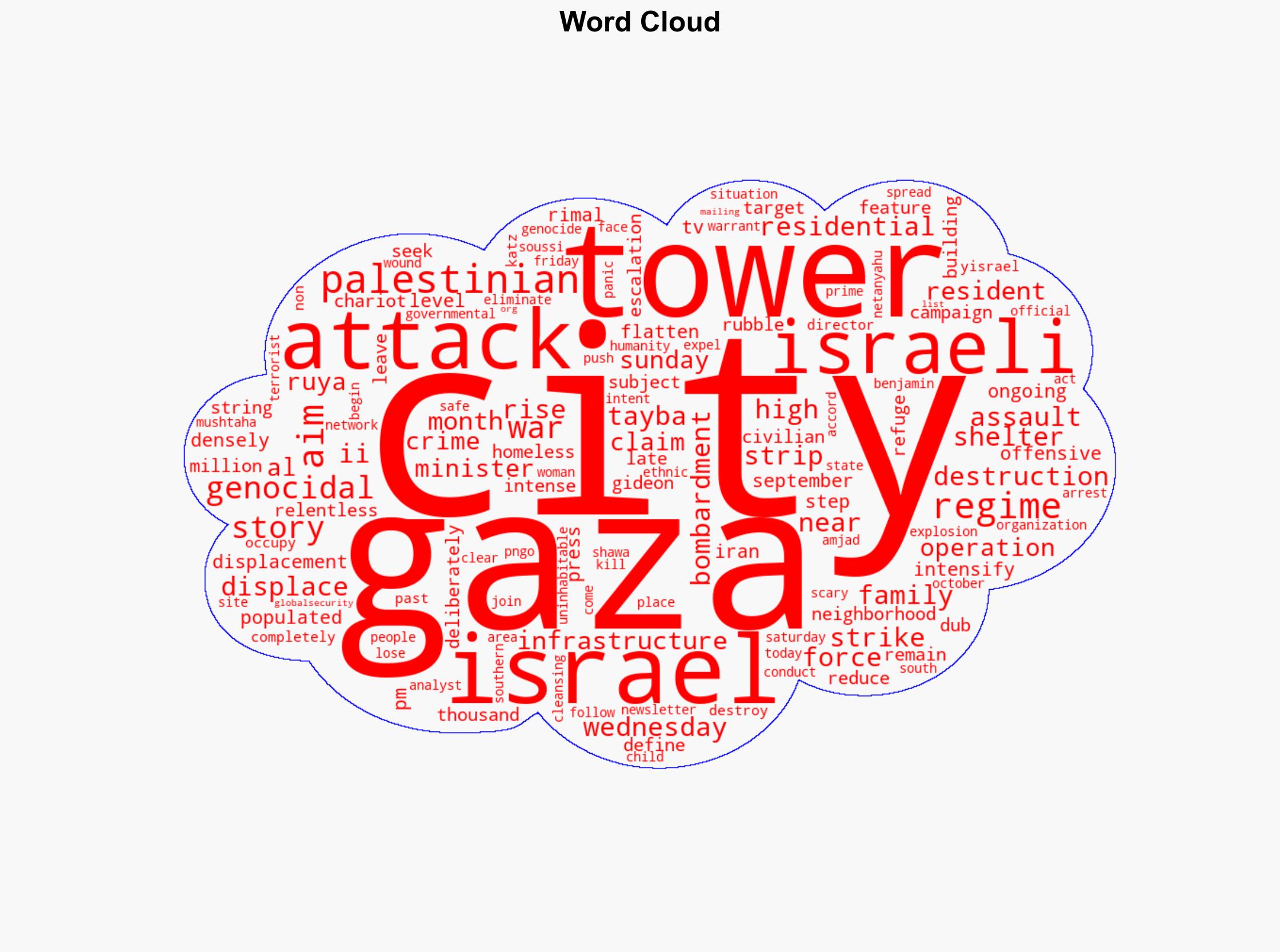Israel levels Gaza City tower as it steps up forced displacement of Palestinians - Globalsecurity.org - Image 1