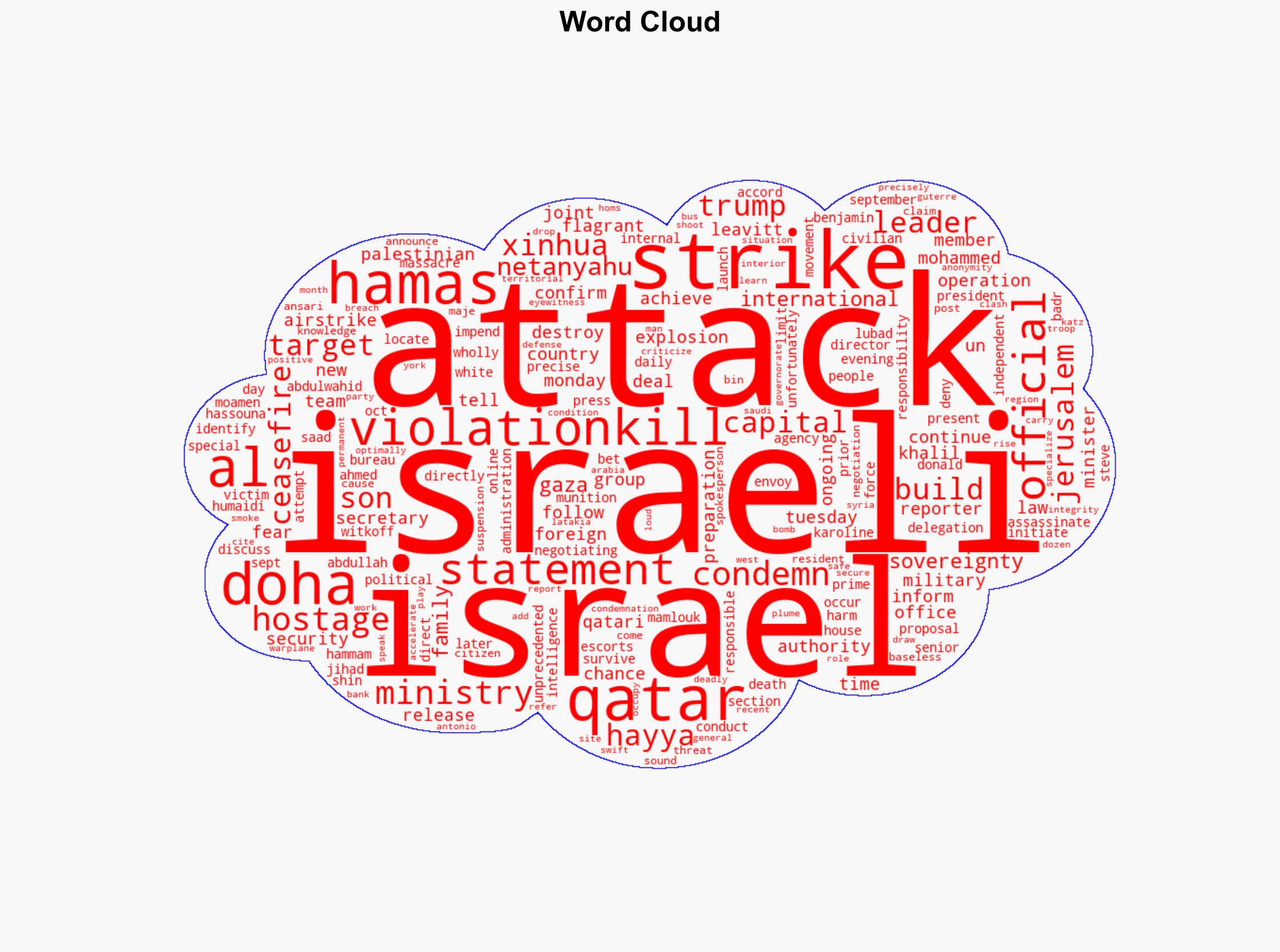 Israel strikes Hamas building in Doha son of Hamas leader killed - Globalsecurity.org - Image 1
