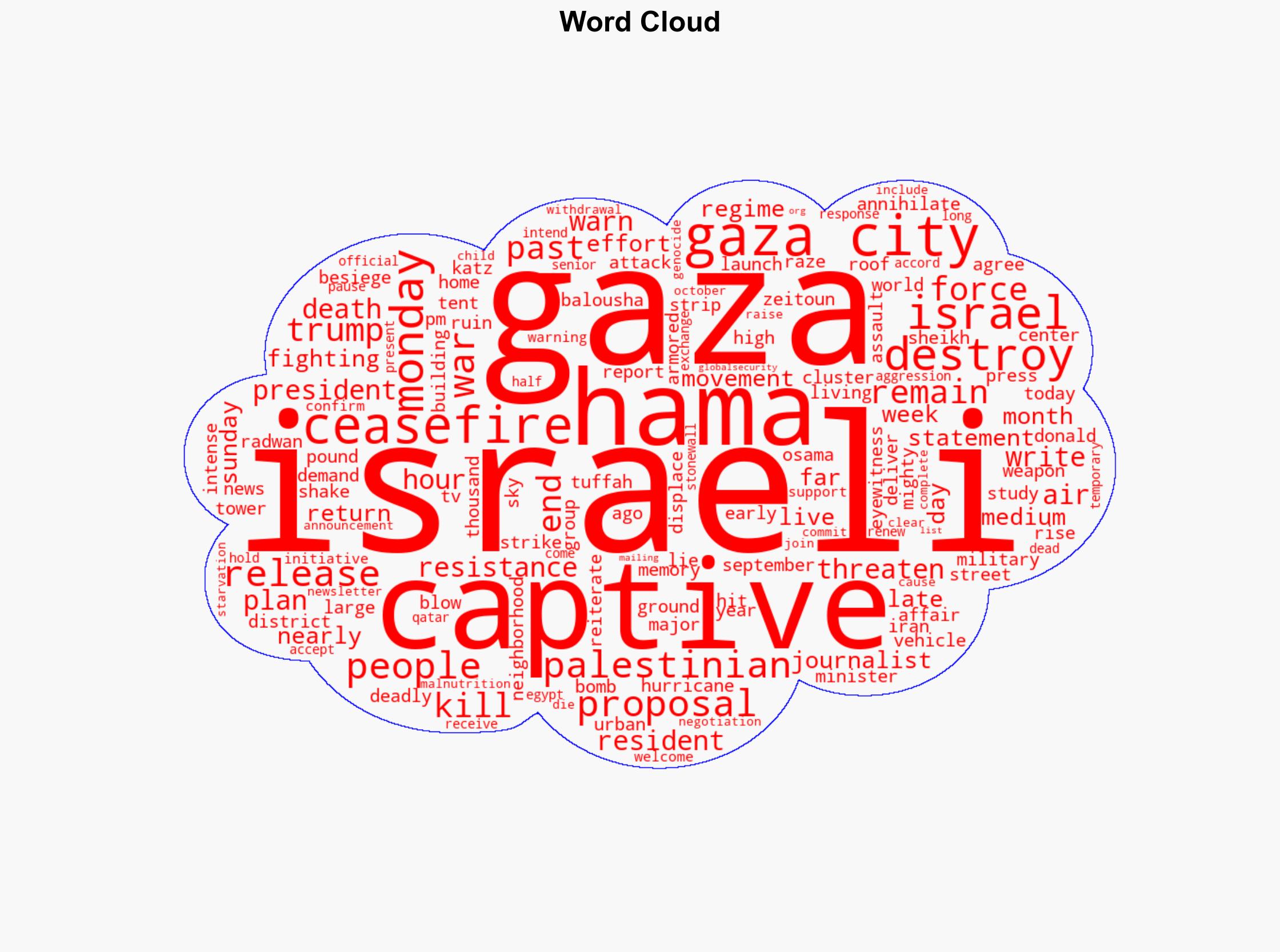 Israel threatens to destroy Gaza City amid Trump's ceasefire plan - Globalsecurity.org - Image 1