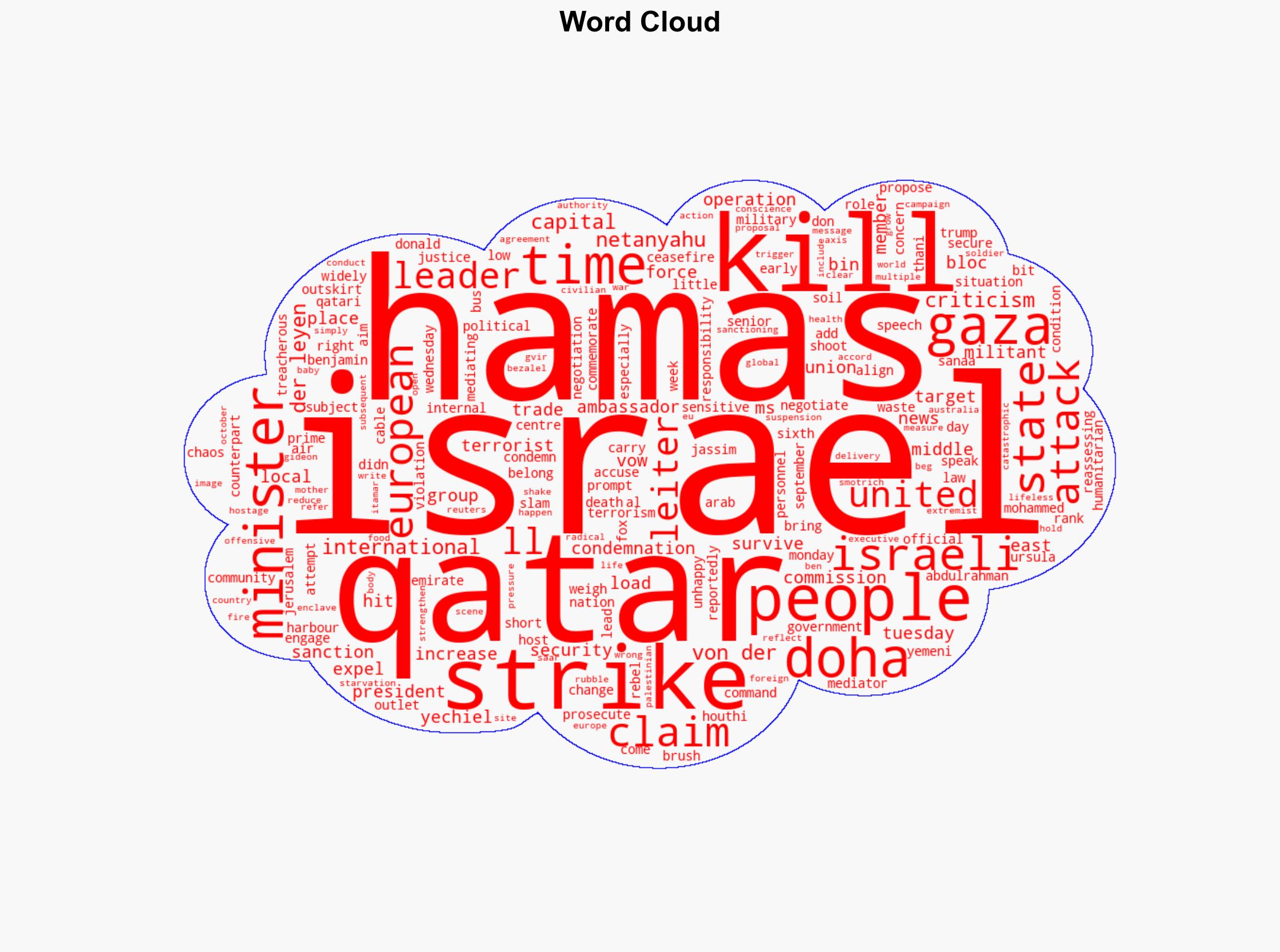 Israel vows more attacks if Hamas leaders survived Qatar strike - ABC News (AU) - Image 1