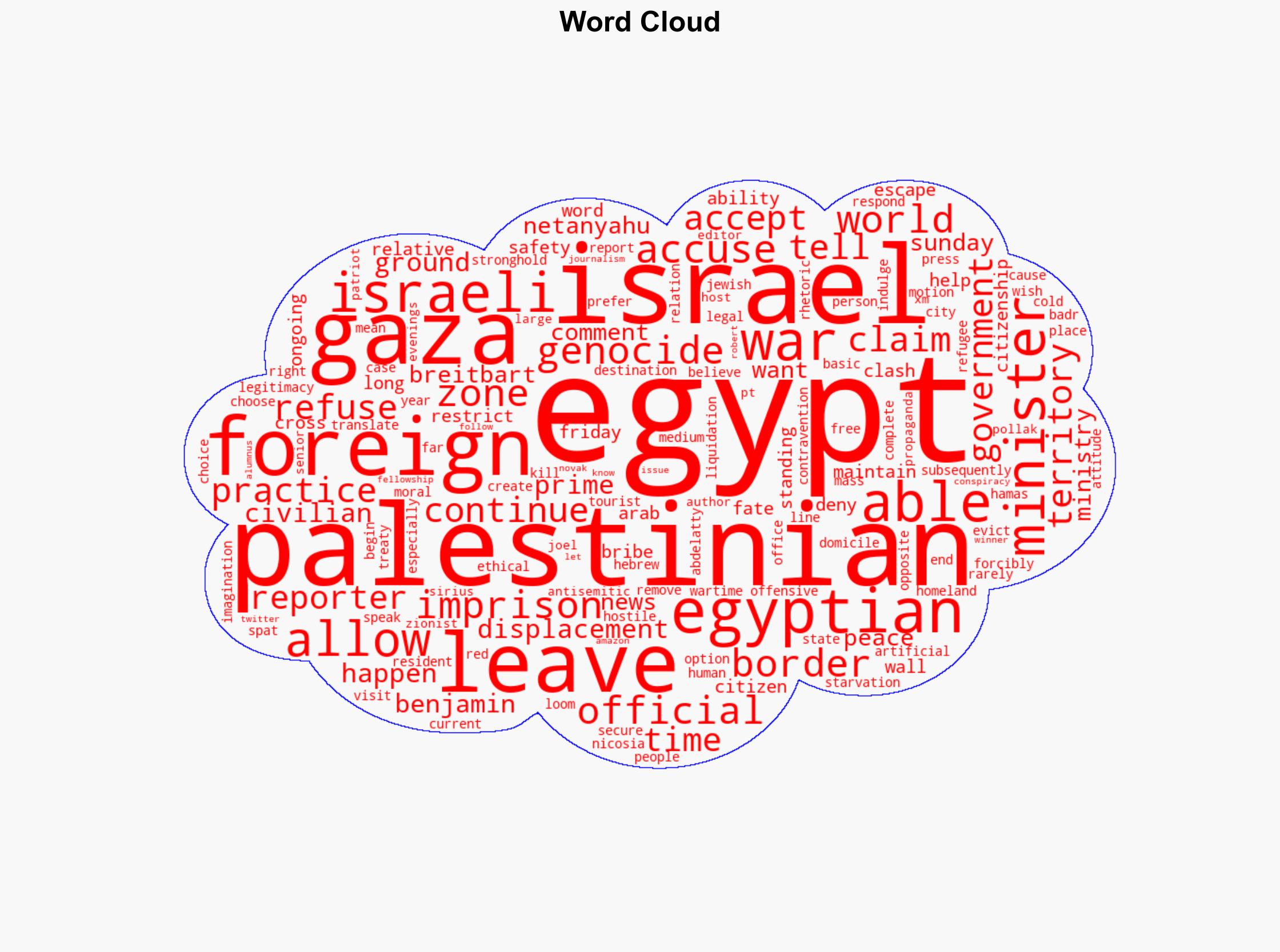 Israel vs Egypt in War of Words over Fate of Palestinians in Gaza - Breitbart News - Image 1