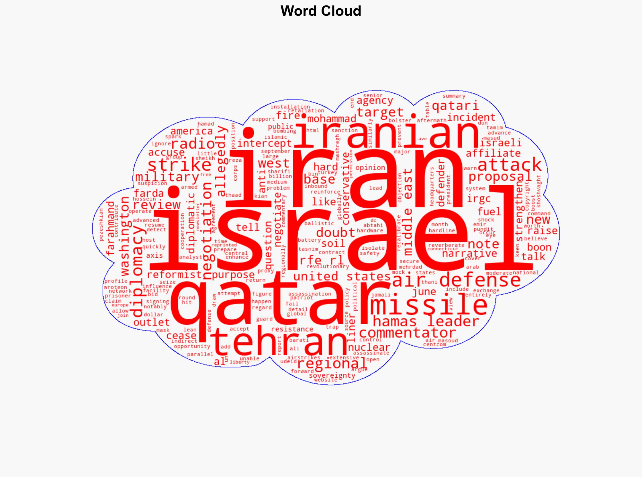Israeli Strike In Qatar Fuels Iranian Doubts Over Diplomacy - Globalsecurity.org - Image 1