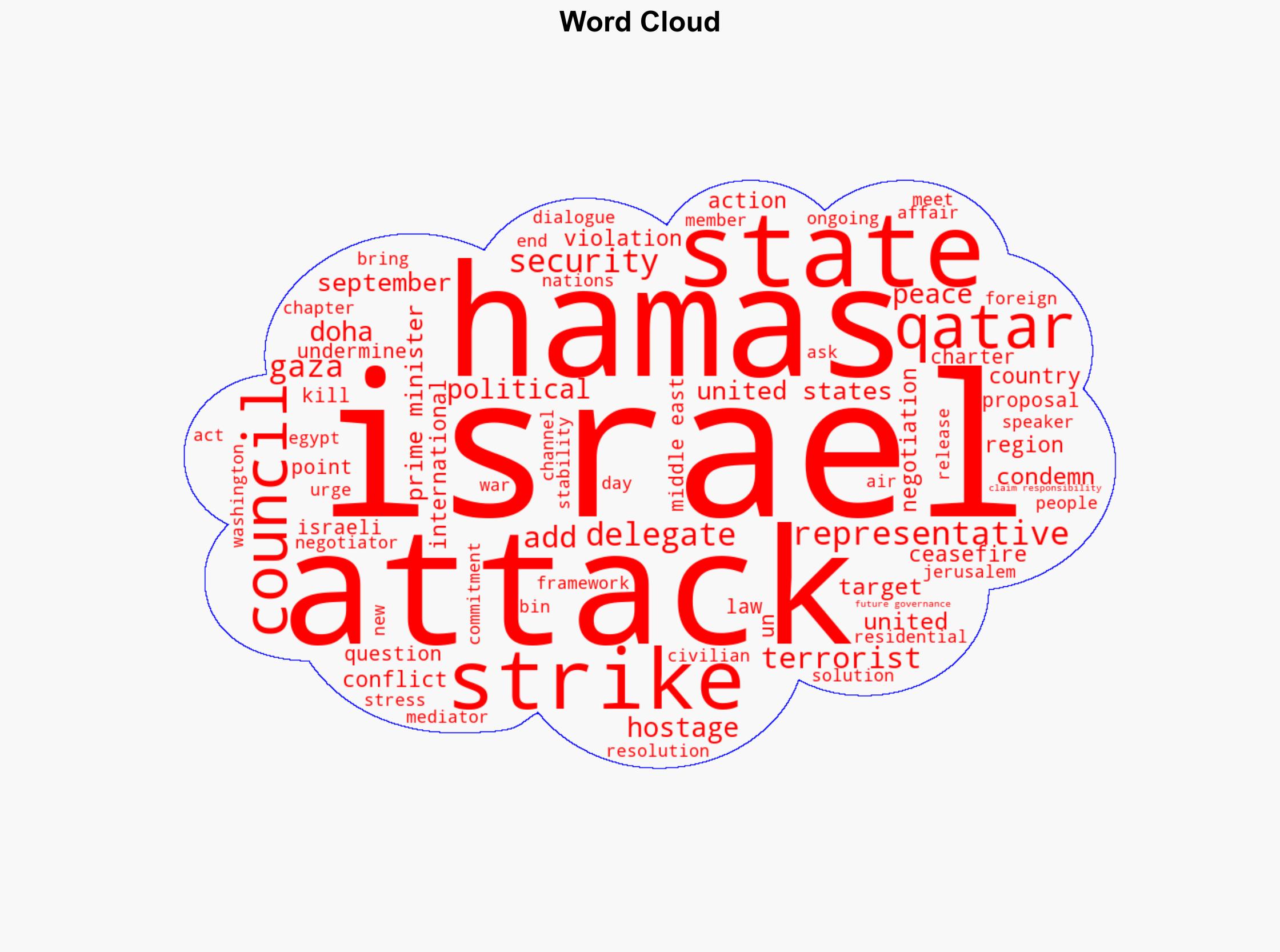 Israeli Strikes in Qatar Risk 'New and Perilous Chapter' in Middle East Conflict Under-Secretary-General Tells Security Council - Globalsecurity.org - Image 1
