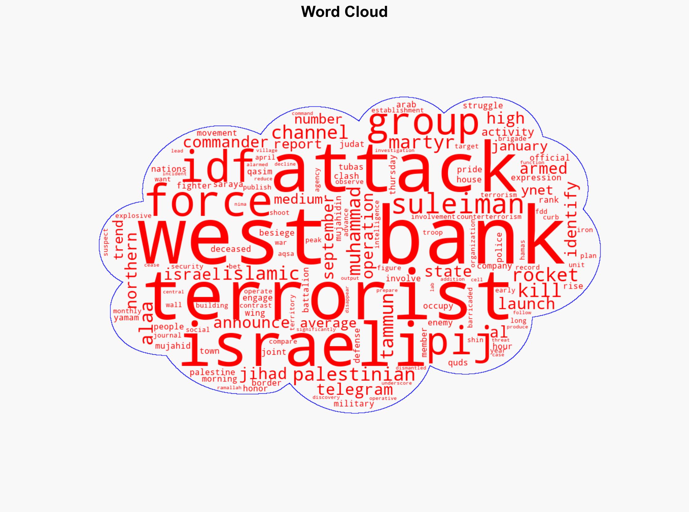Israeli operation kills 2 Palestinian Islamic Jihad terrorists in West Bank - Longwarjournal.org - Image 1