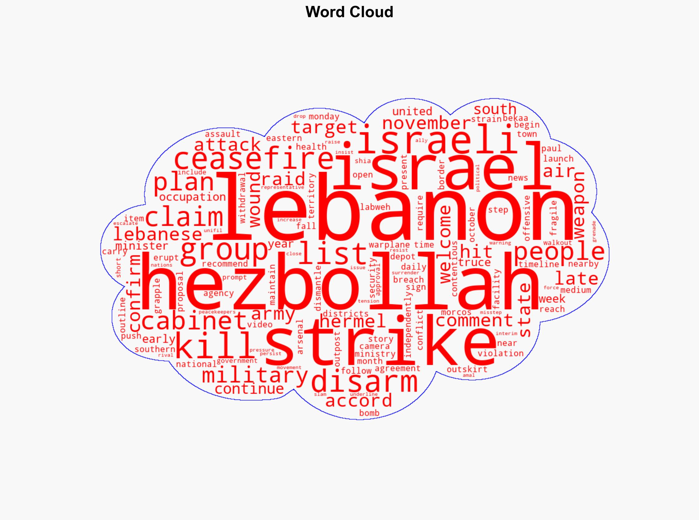 Israeli strikes kill five in Lebanon in latest ceasefire breach - Al Jazeera English - Image 1