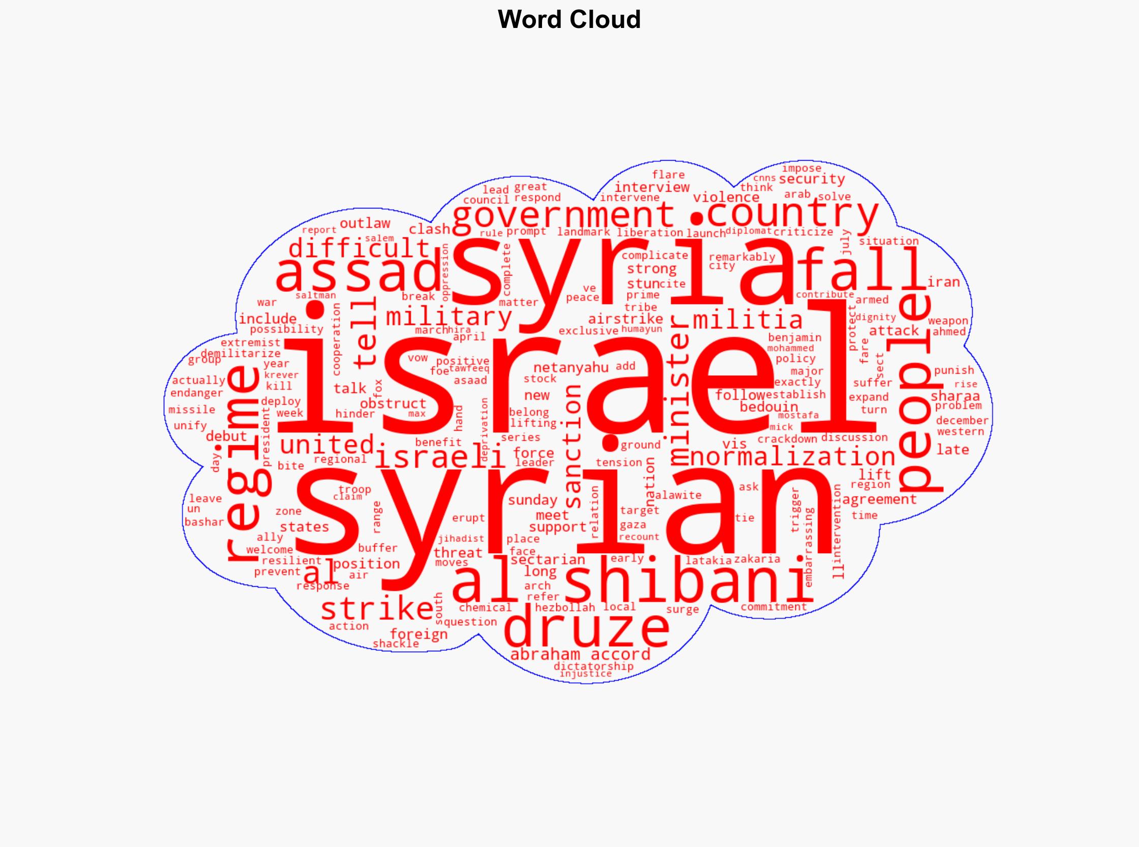 Israeli strikes left Syria stunned and makes normalization difficult Syrian foreign minister says - CNN - Image 1