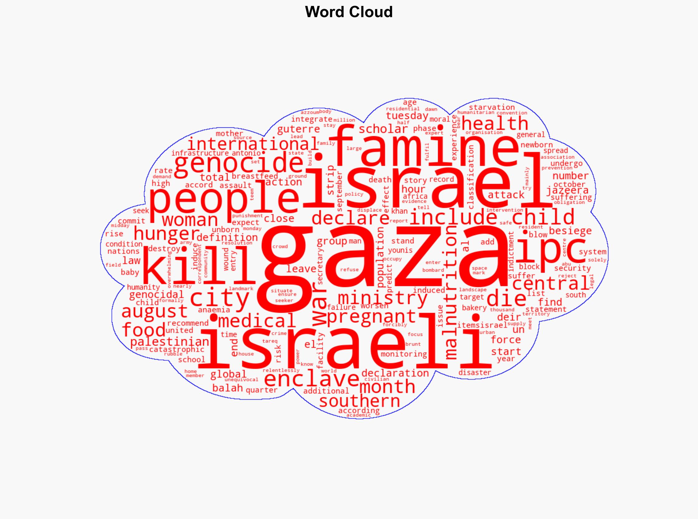 Israeli-induced starvation in Gaza kills 185 in August 13 more in 24 hours - Al Jazeera English - Image 1