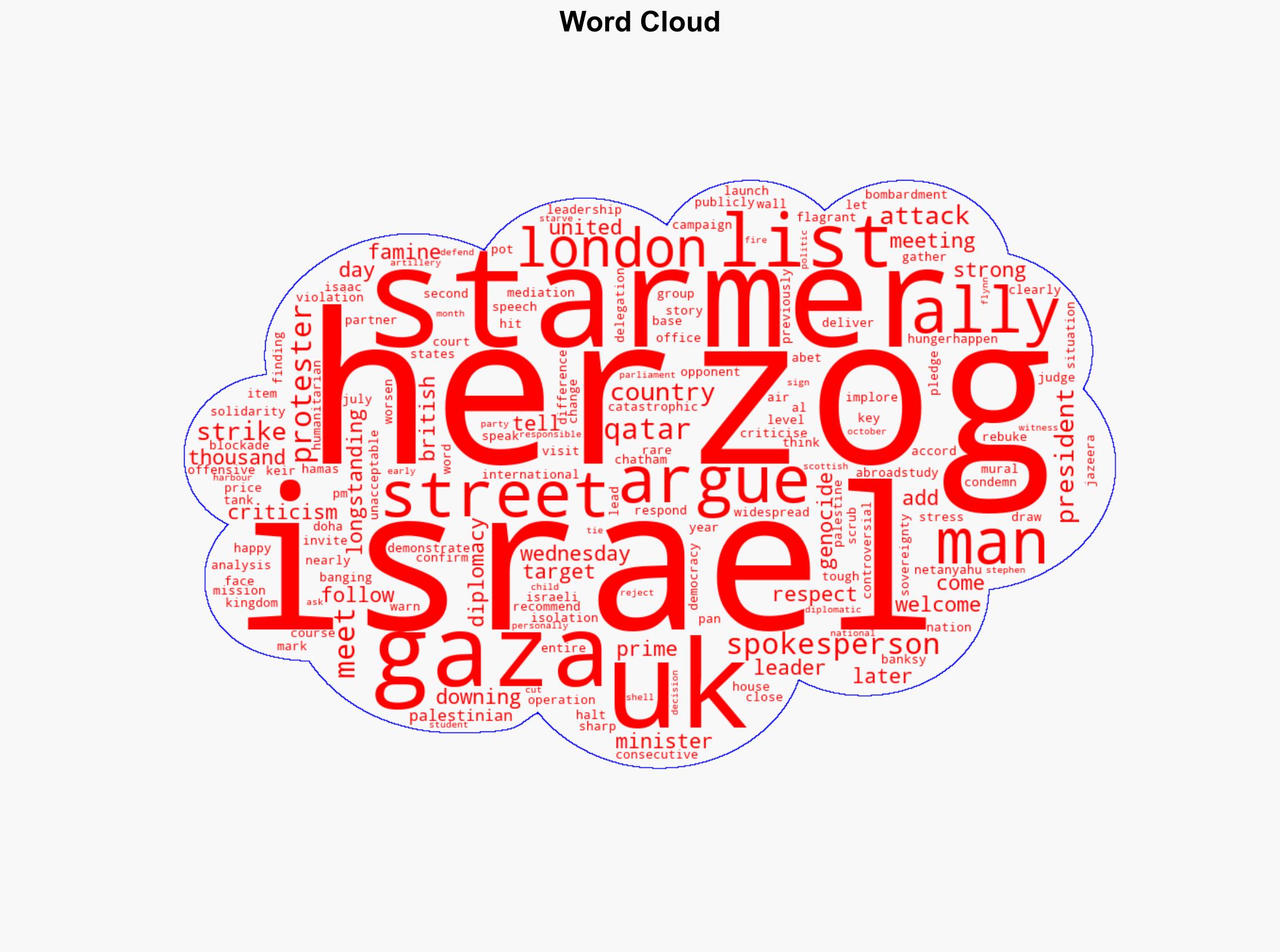 Israels President Herzog said argued out of respect with British PM - Al Jazeera English - Image 1