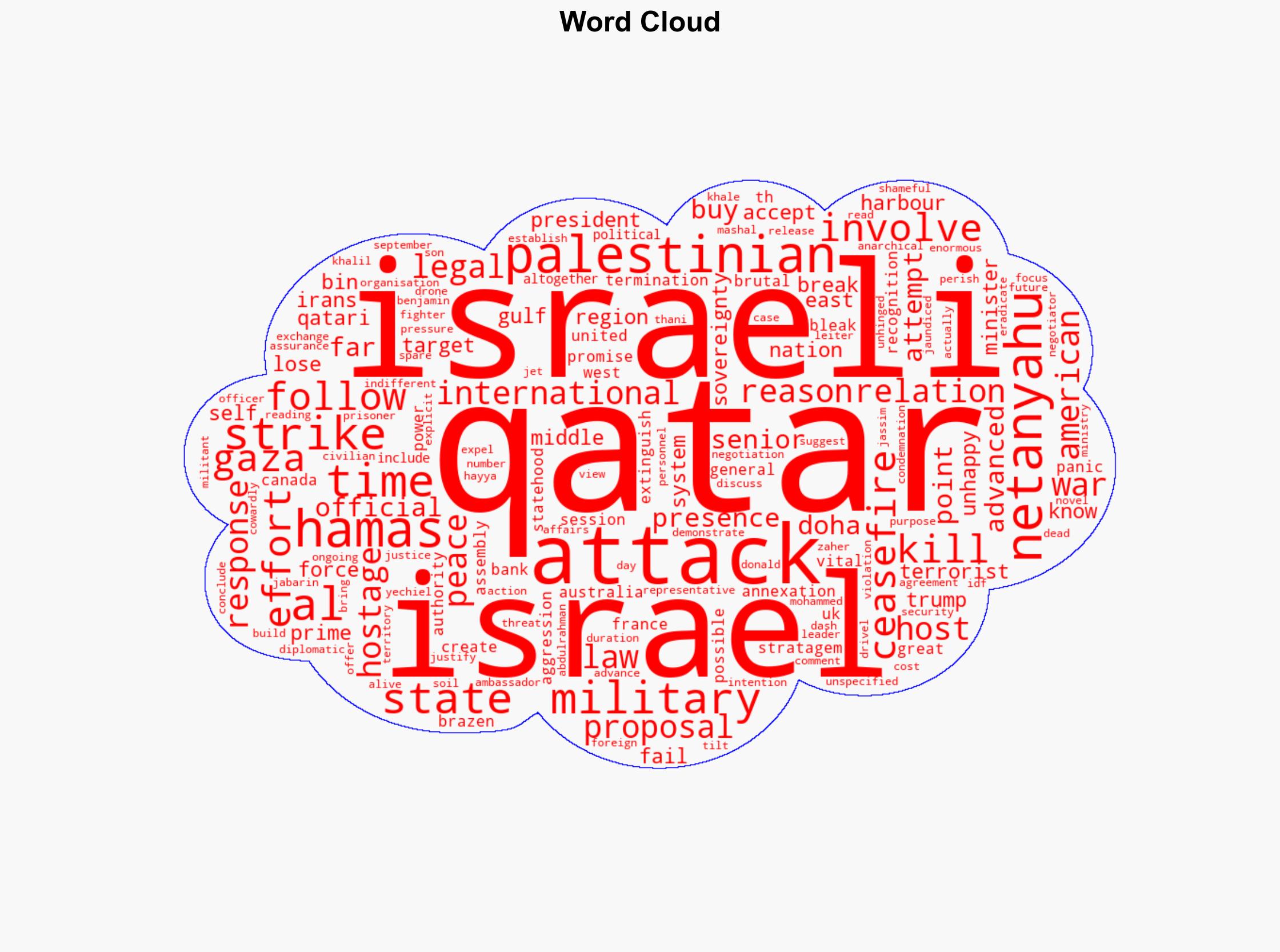 Israels Rogue Attack on Qatar - CounterPunch - Image 1