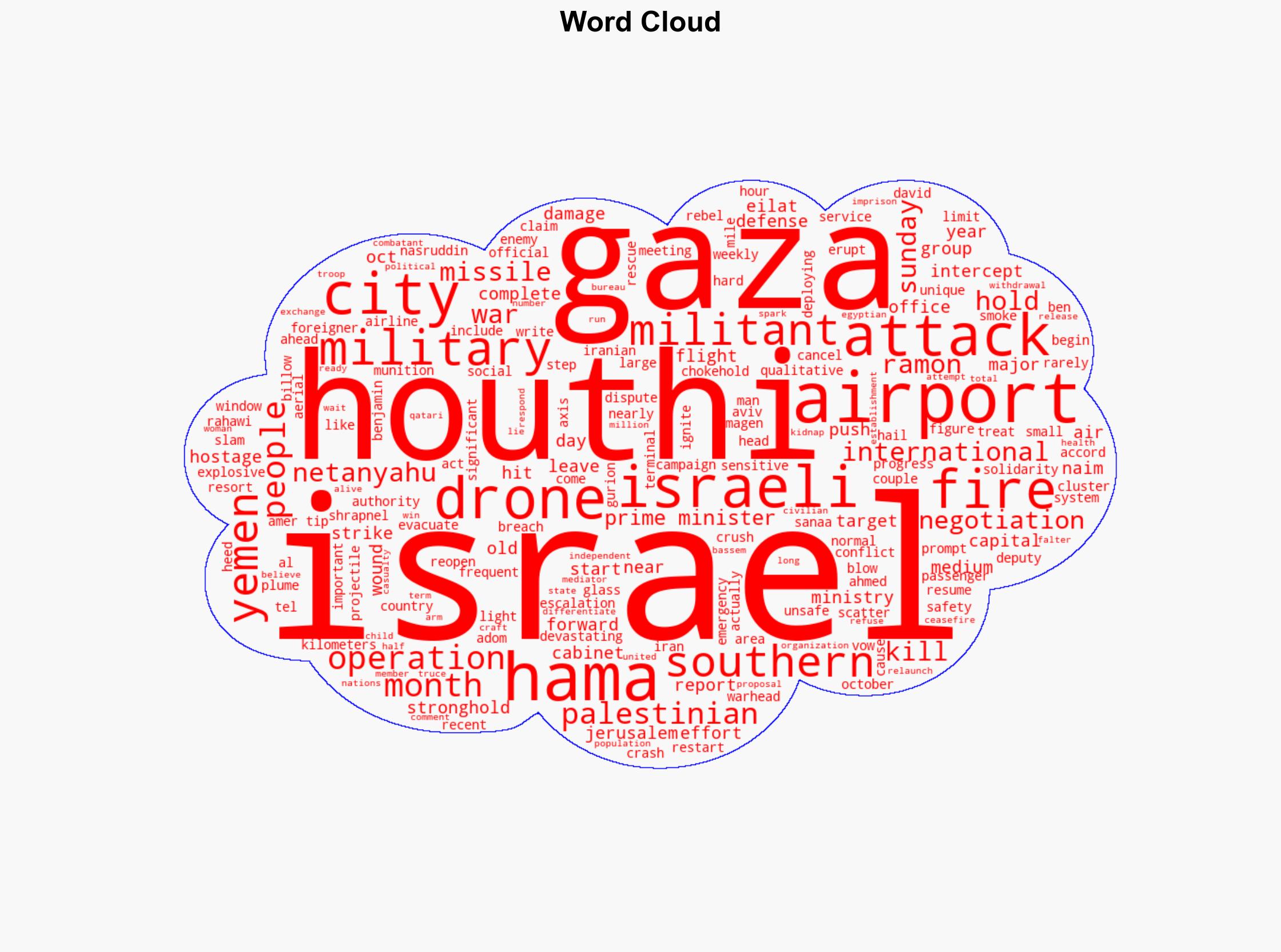 Israel's southern airport hit by drone fired by Yemen's Houthis - CBS News - Image 1