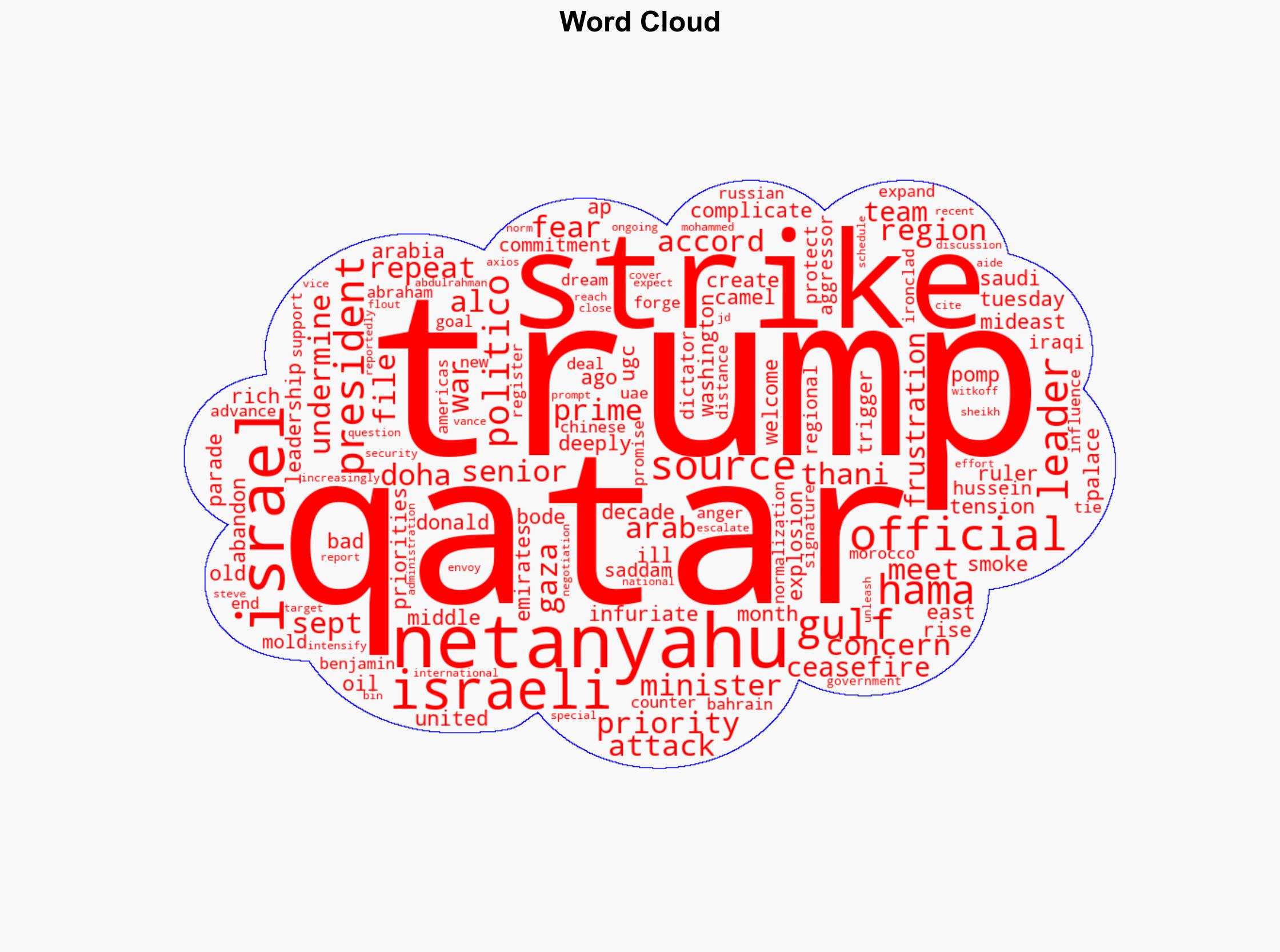 Israel's strike on Qatar complicates Trump's Mideast priorities - Hurriyet Daily News - Image 1