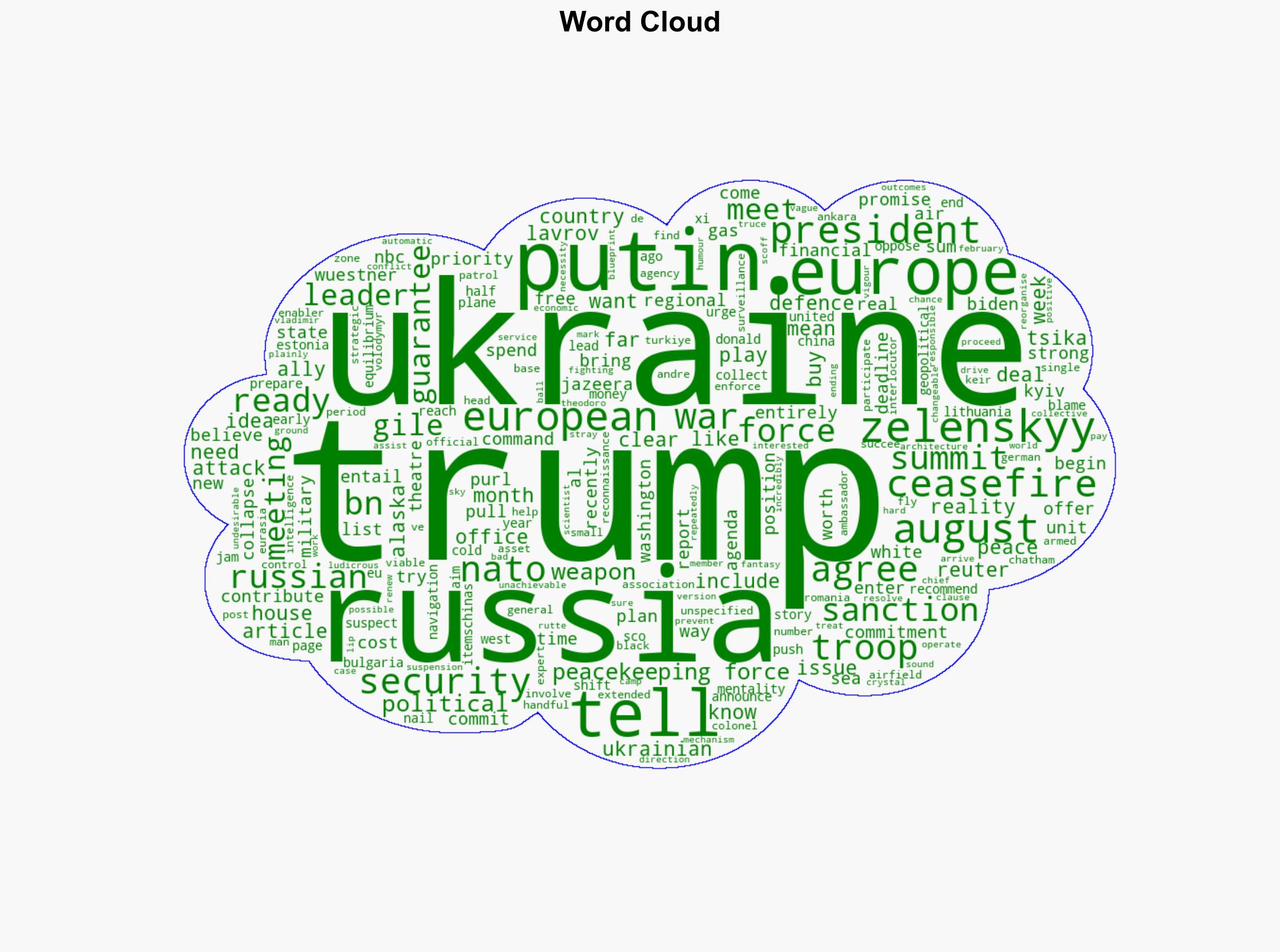 Its all theatre How are Europe and the US pulling apart on Ukraine - Al Jazeera English - Image 1