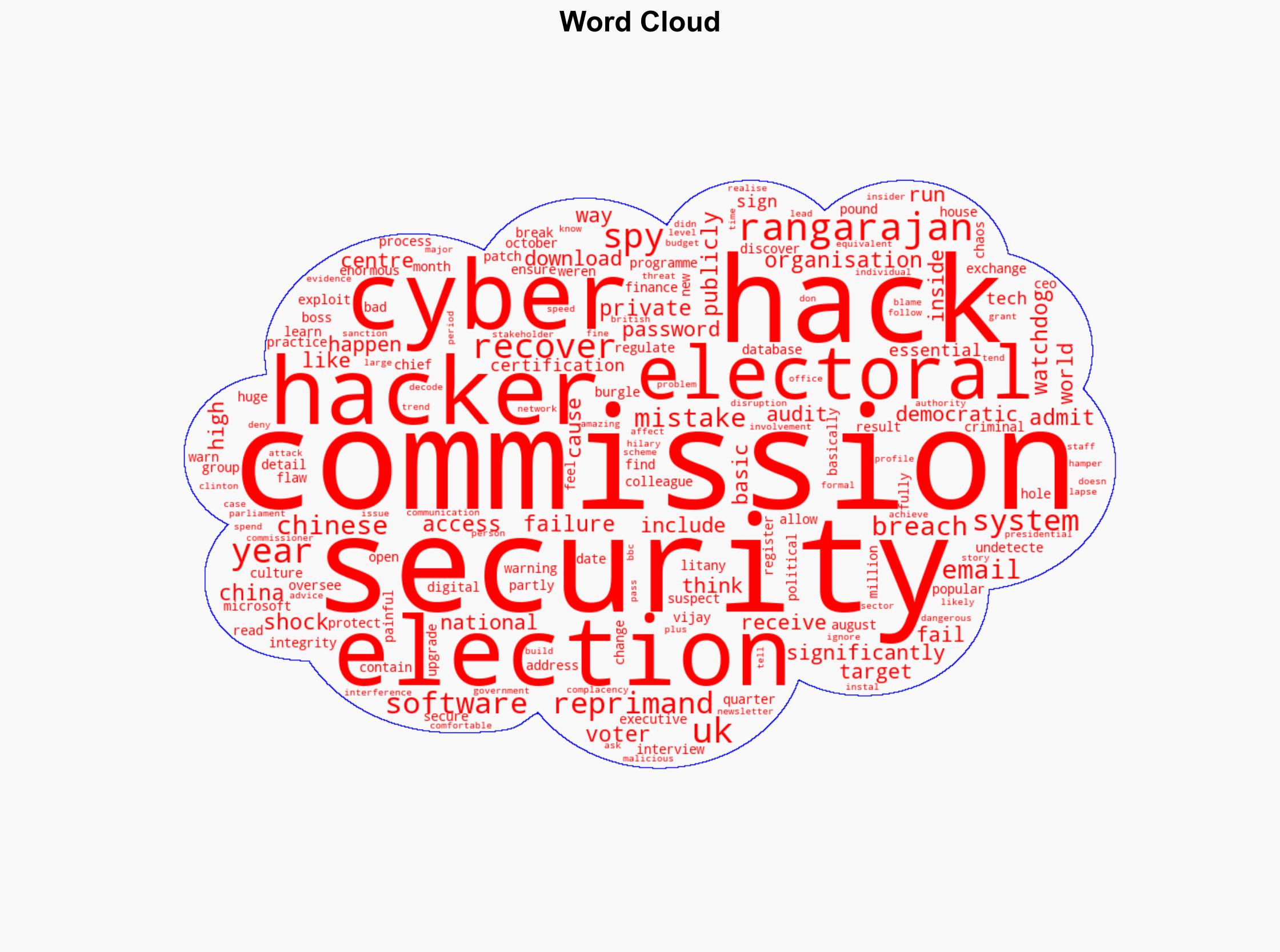 It's taken three years to recover from China hack election watchdog says - BBC News - Image 1