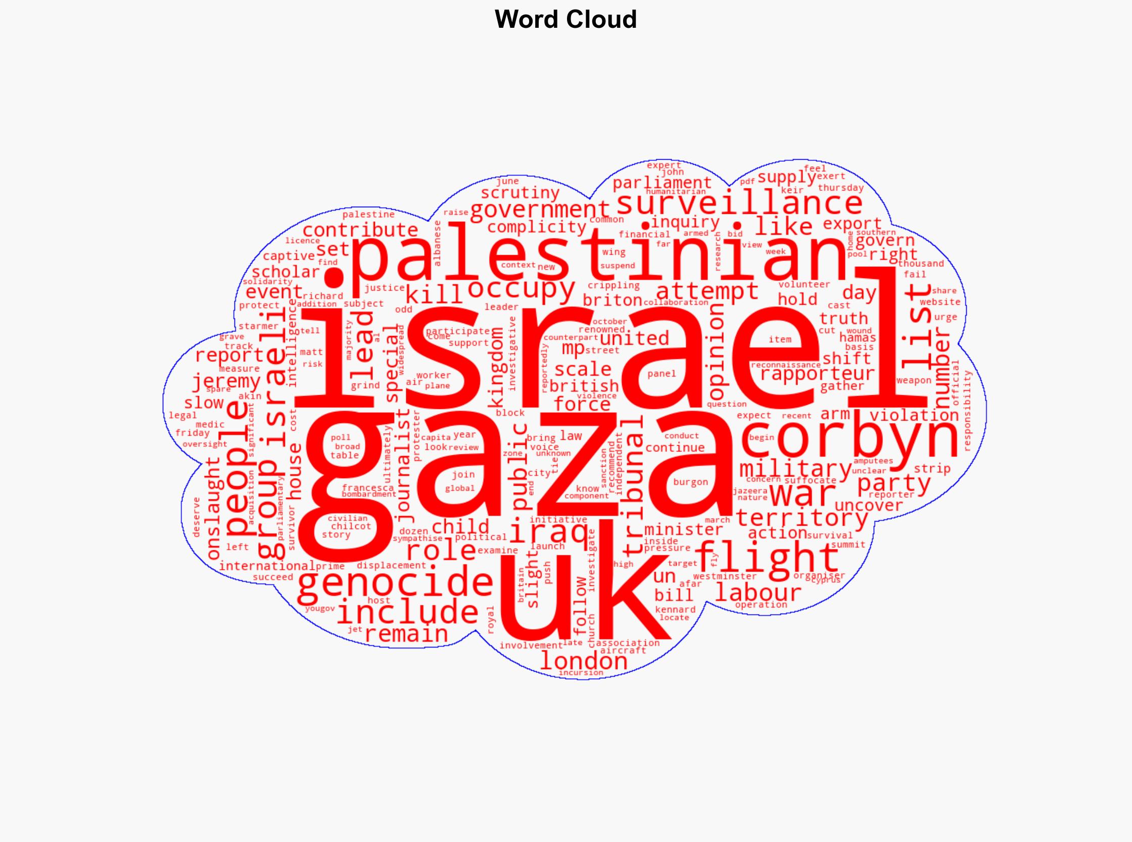 Jeremy Corbyn to lead Gaza tribunal into UK role in Israels war - Al Jazeera English - Image 1