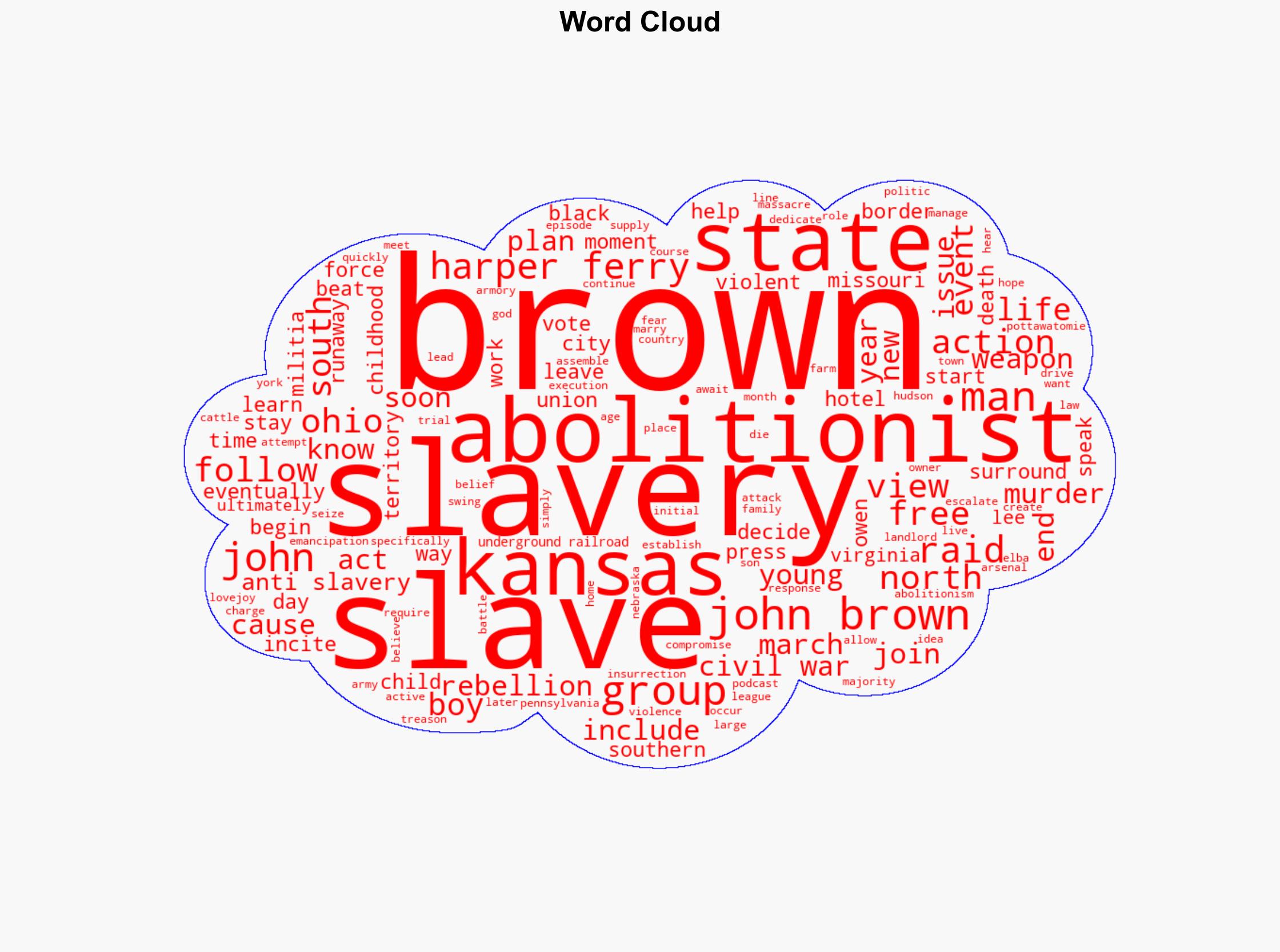 John Brown - Everything-everywhere.com - Image 1