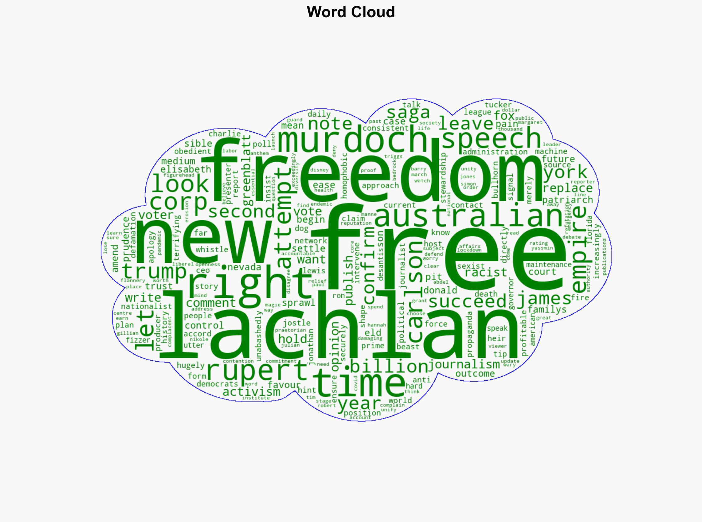 Journalism according to Lachlan Murdoch as he wins News Corp succession battle - Crikey - Image 1