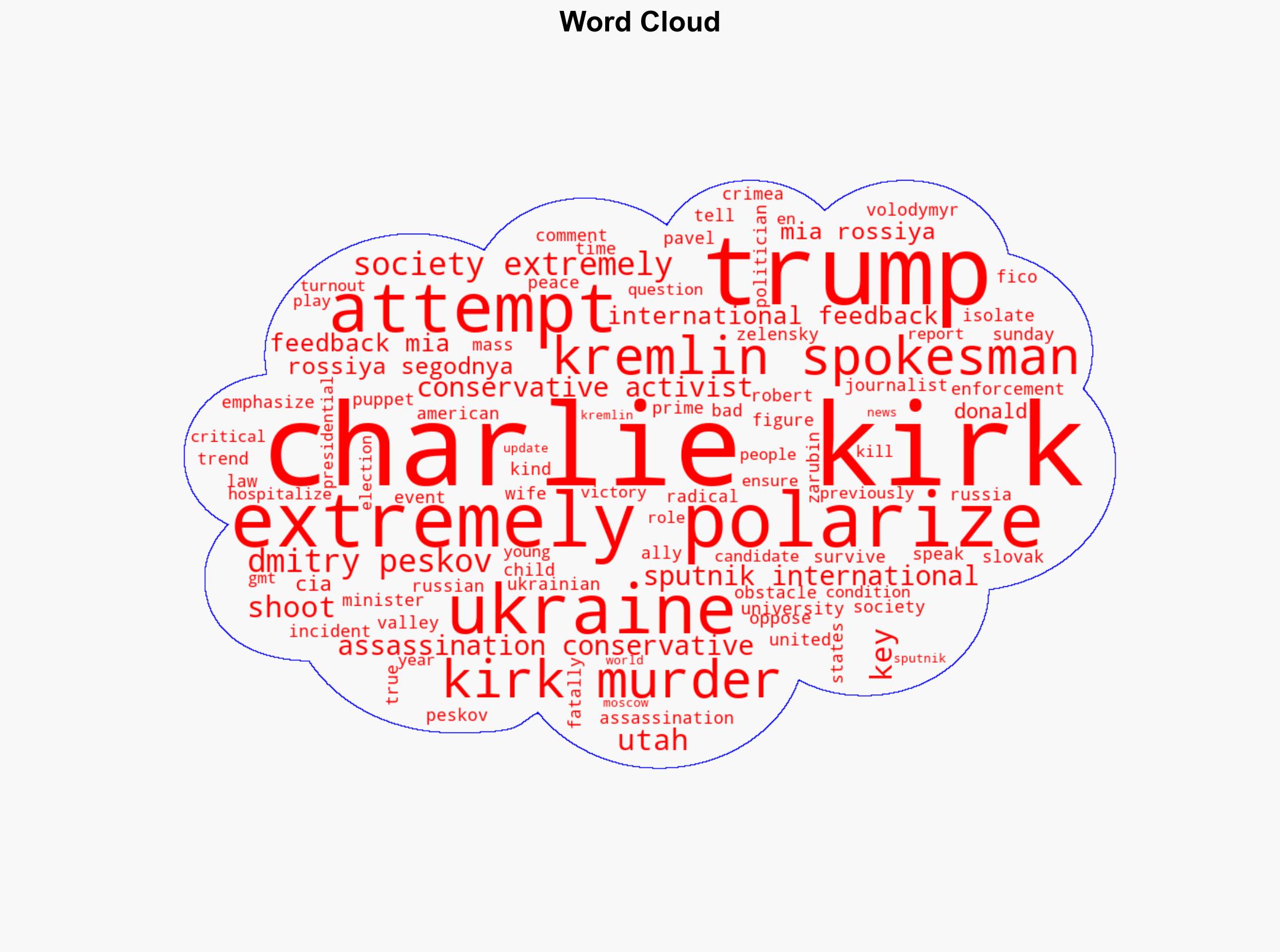 Kremlin Spokesman on Charlie Kirk's Murder US Society Now Extremely Polarized - Sputnikglobe.com - Image 1