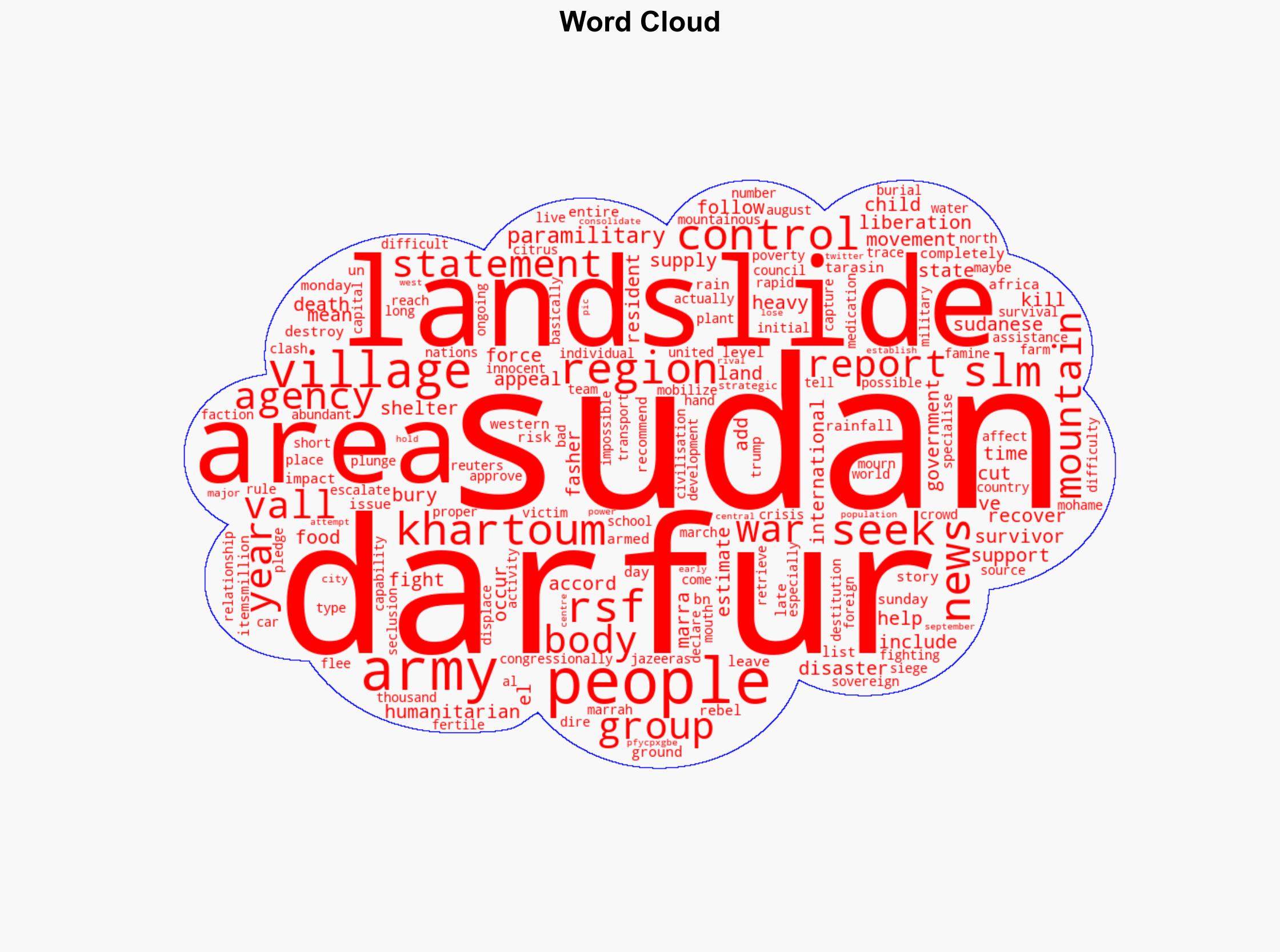 Landslide kills more than 1000 in Sudans Darfur region armed group says - Al Jazeera English - Image 1