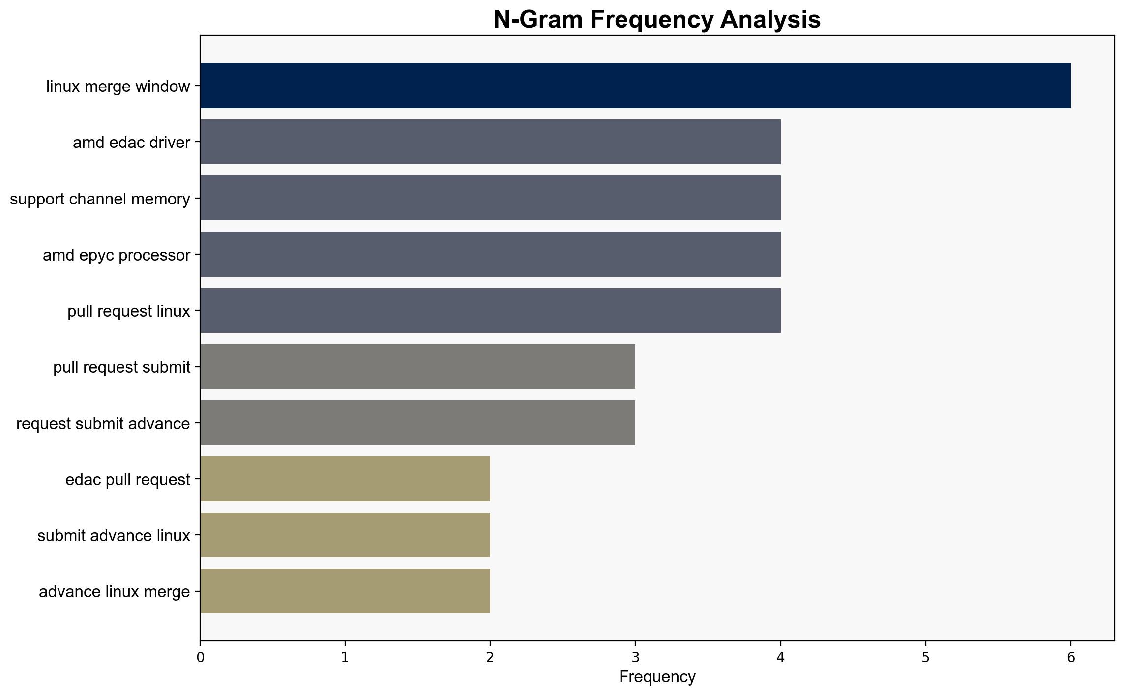 Linux 618 To Deliver Many Notable Features For AMD CPUs - Phoronix - Image 4